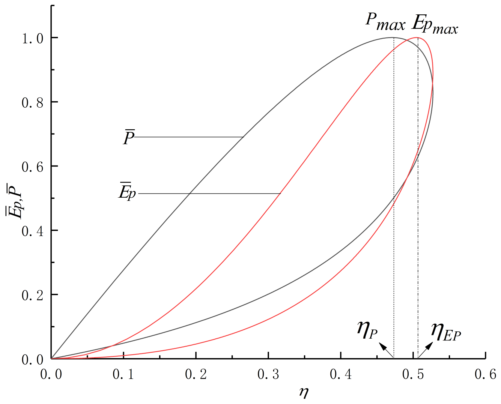 Energies 15 06946 g006