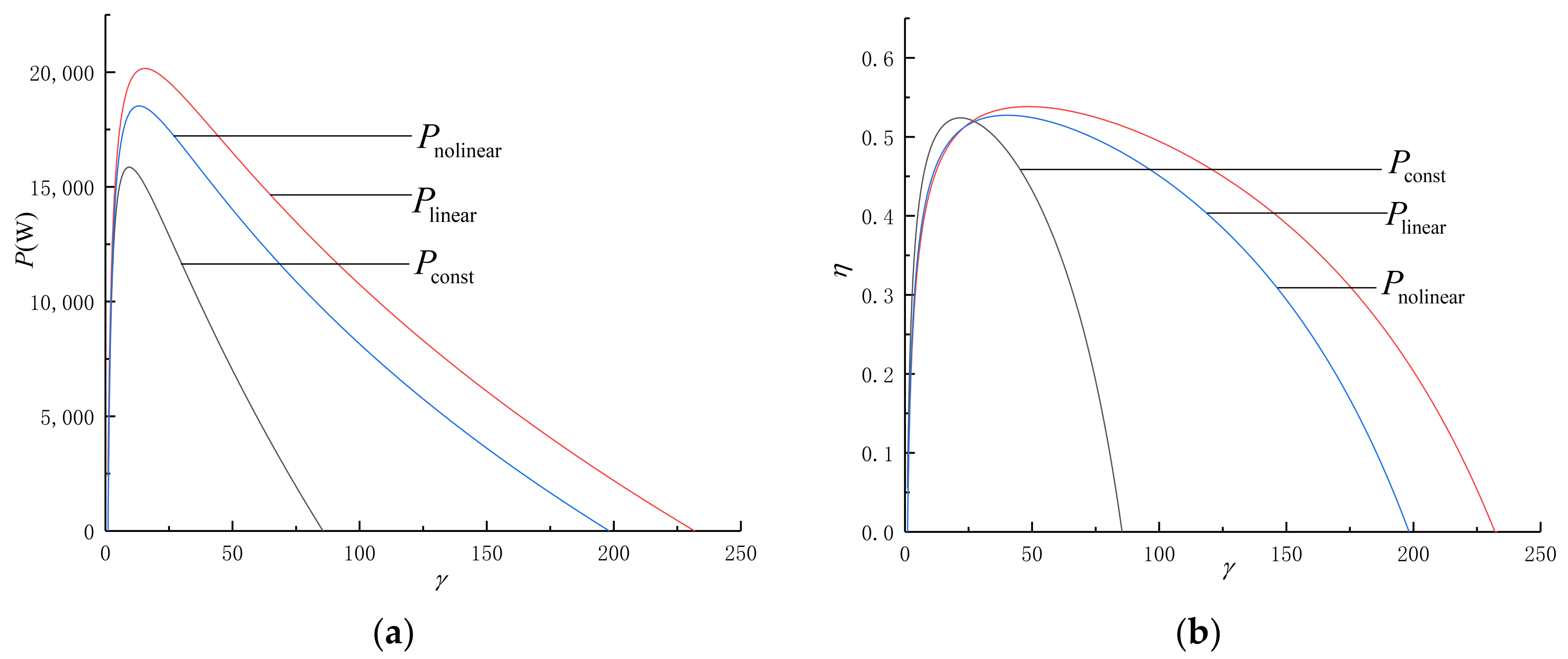 Energies 15 06946 g007