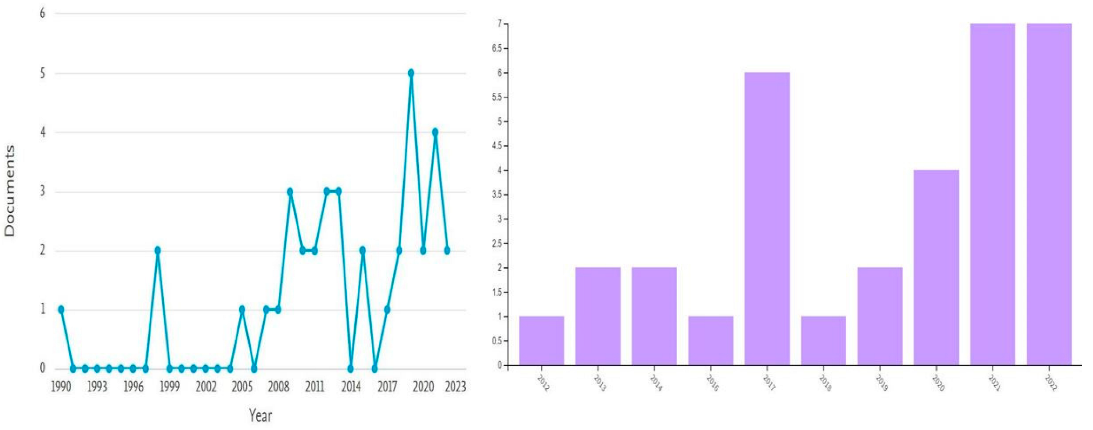 Energies 15 06947 g001 Energies 15 06947 g001