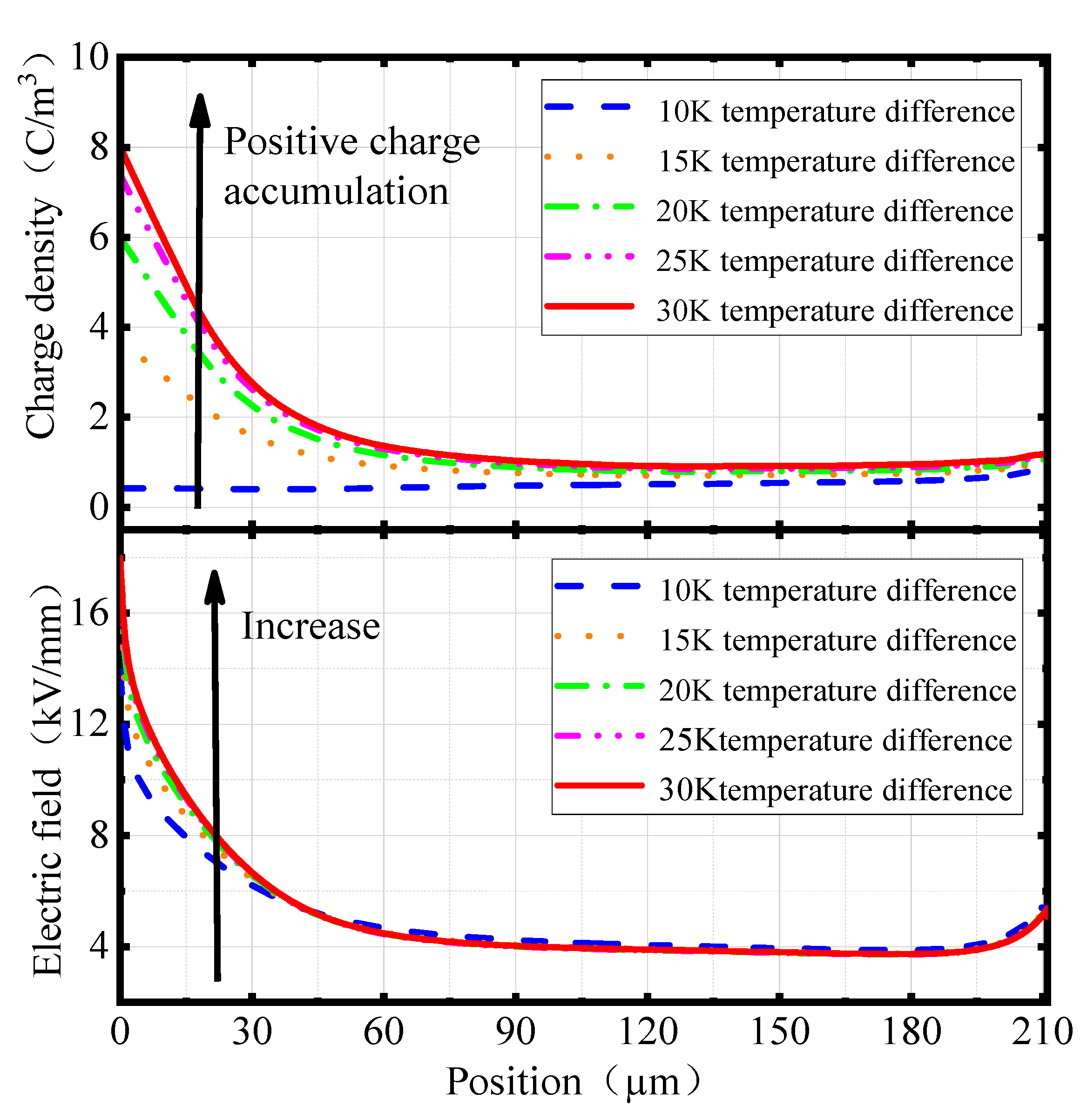 Energies 15 06948 g010