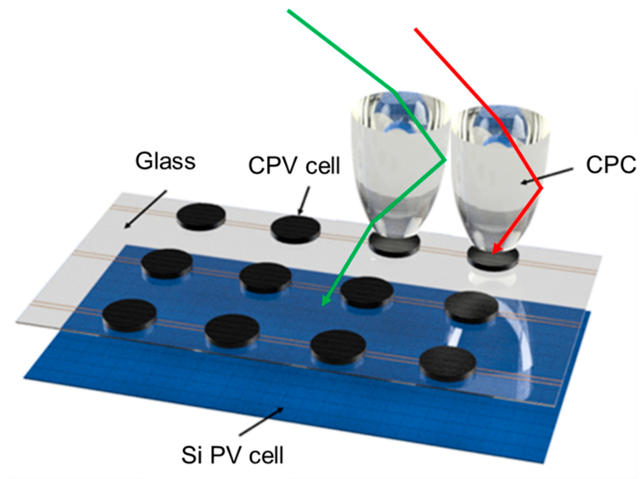 Energies 15 06951 g002 550