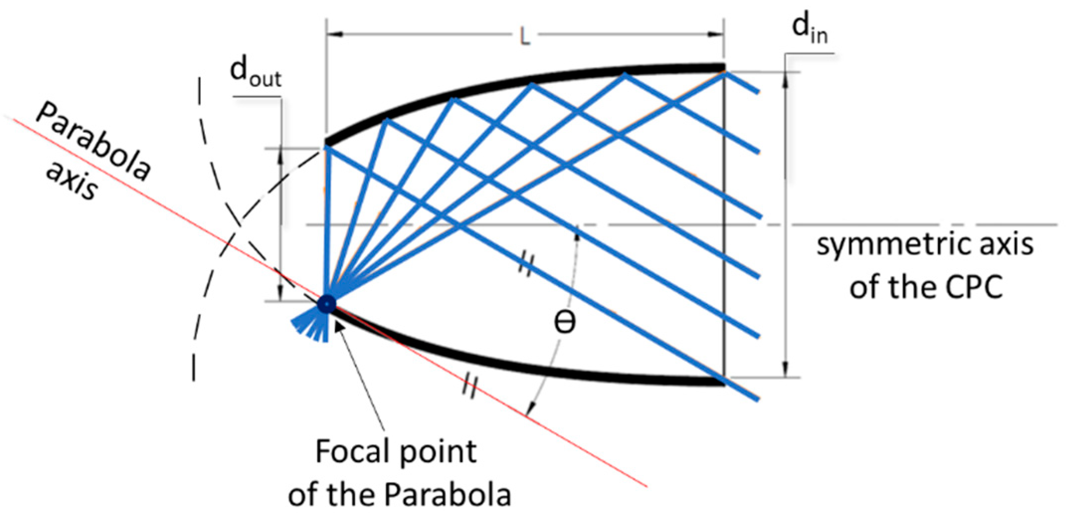 Energies 15 06951 g003 550