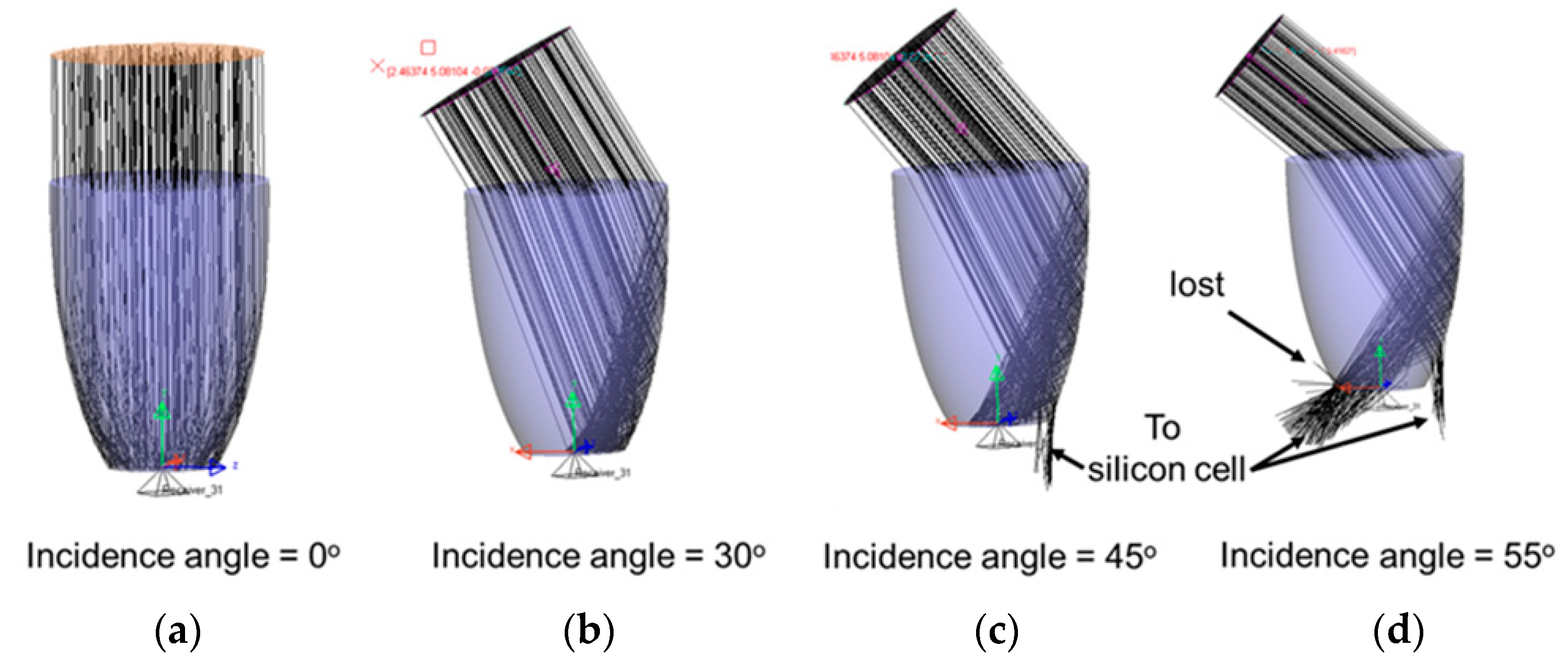 Energies 15 06951 g004 550