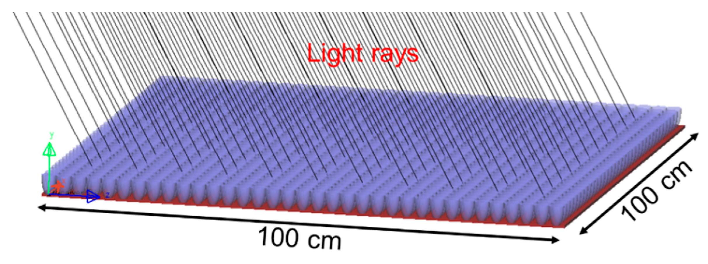 Energies 15 06951 g005 550