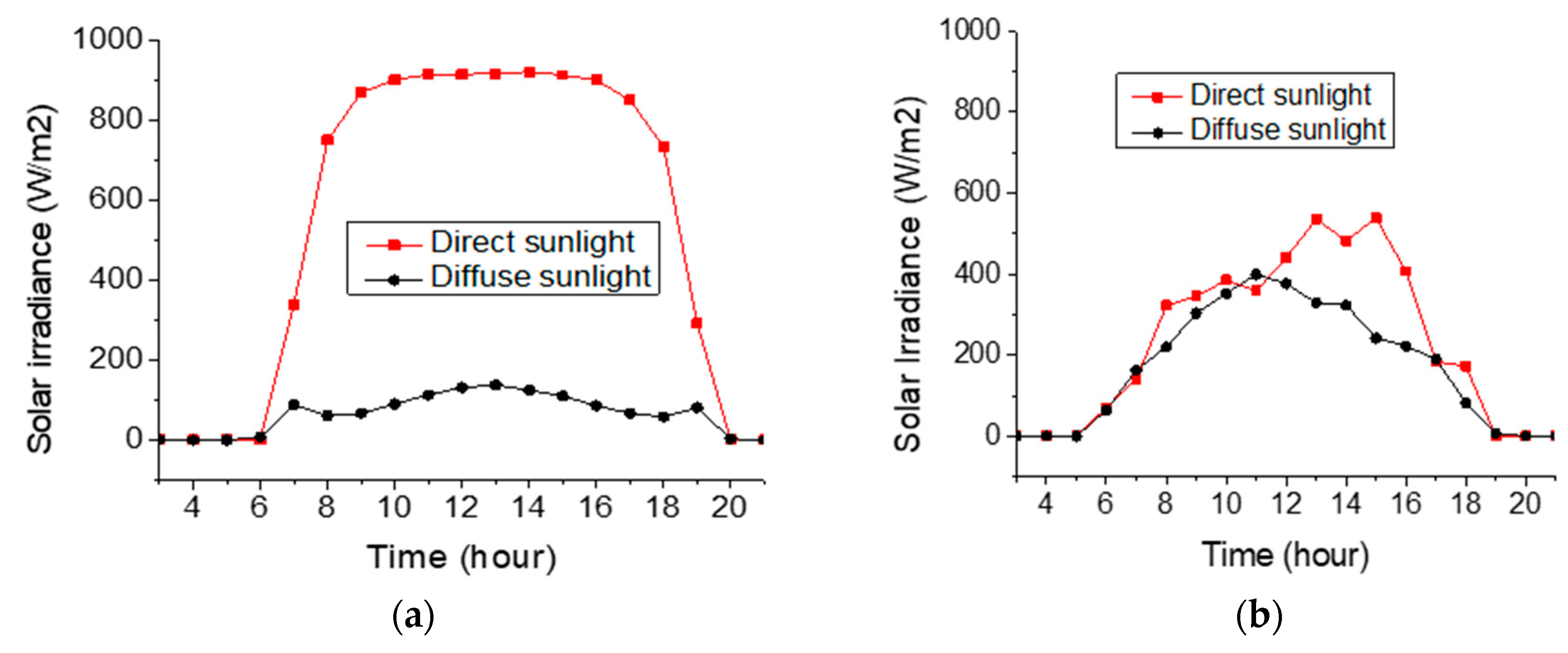 Energies 15 06951 g007 550