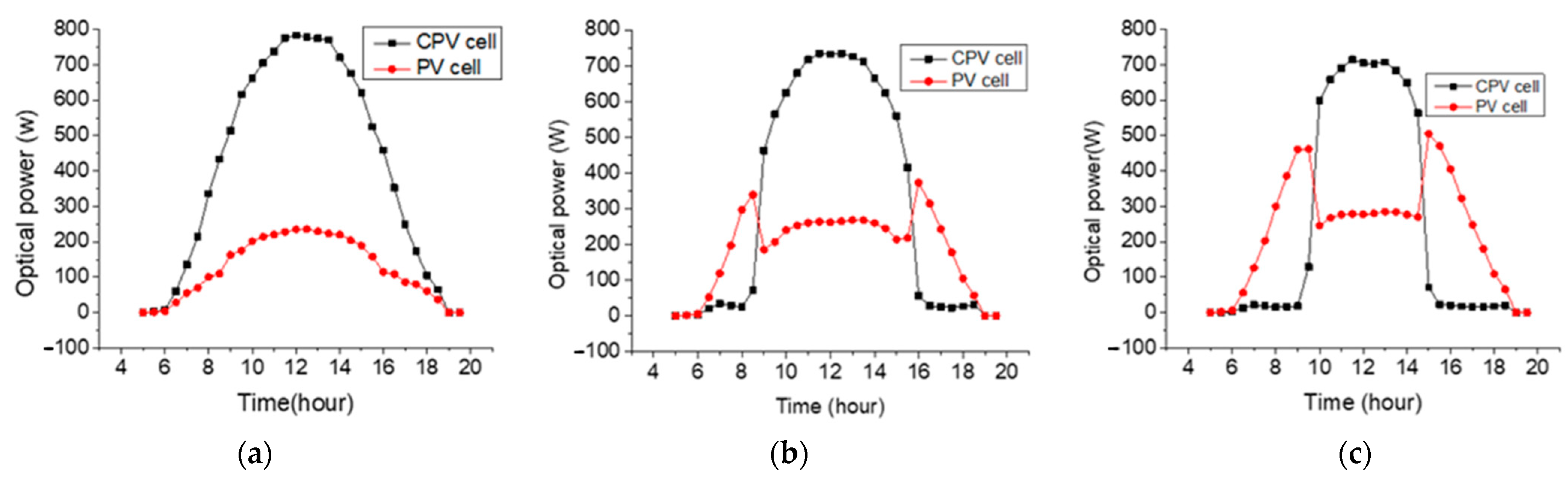 Energies 15 06951 g008 550