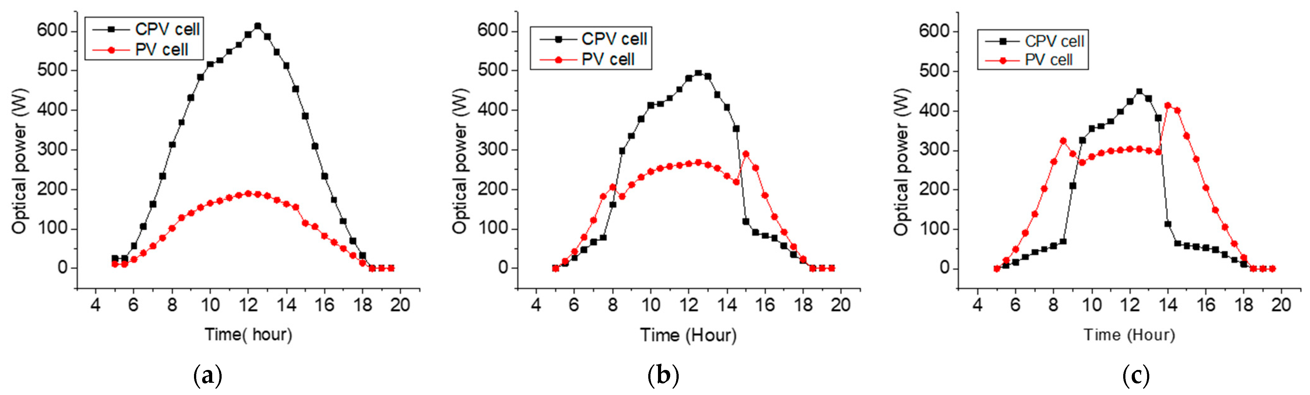 Energies 15 06951 g009 550