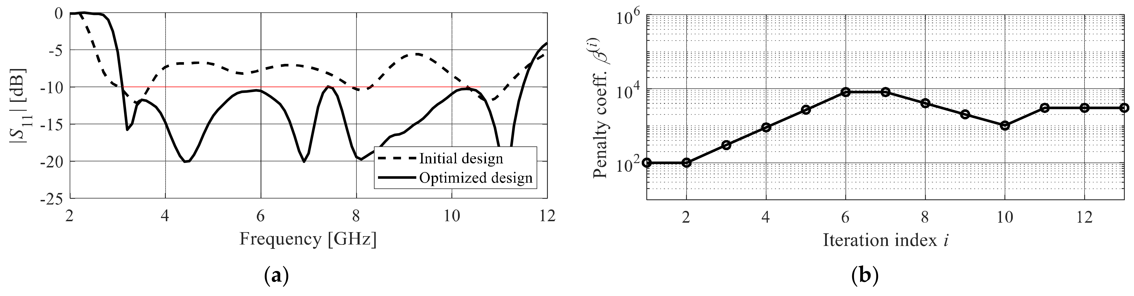 Energies 15 06955 g004