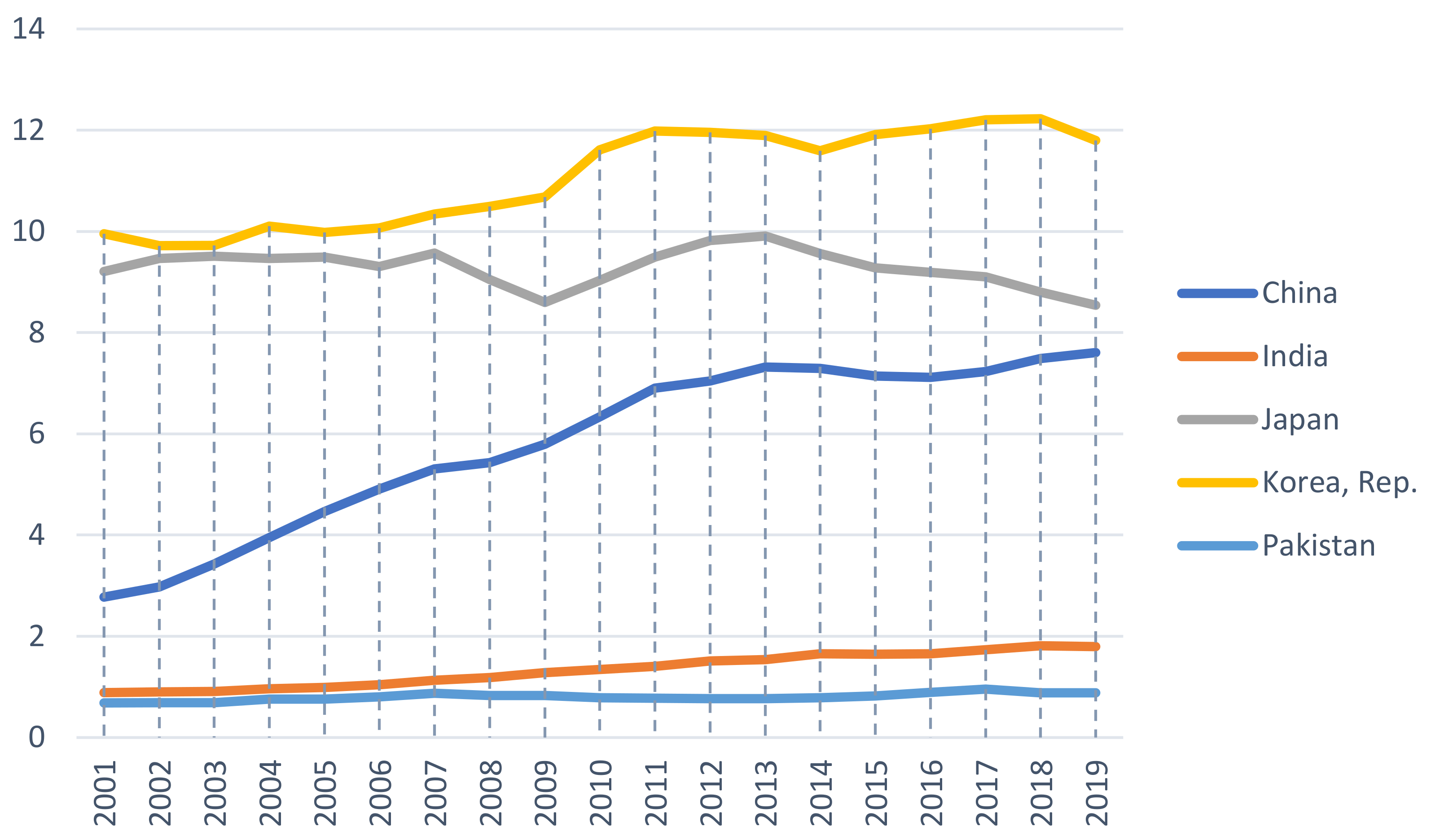 Energies 15 06956 g001 550