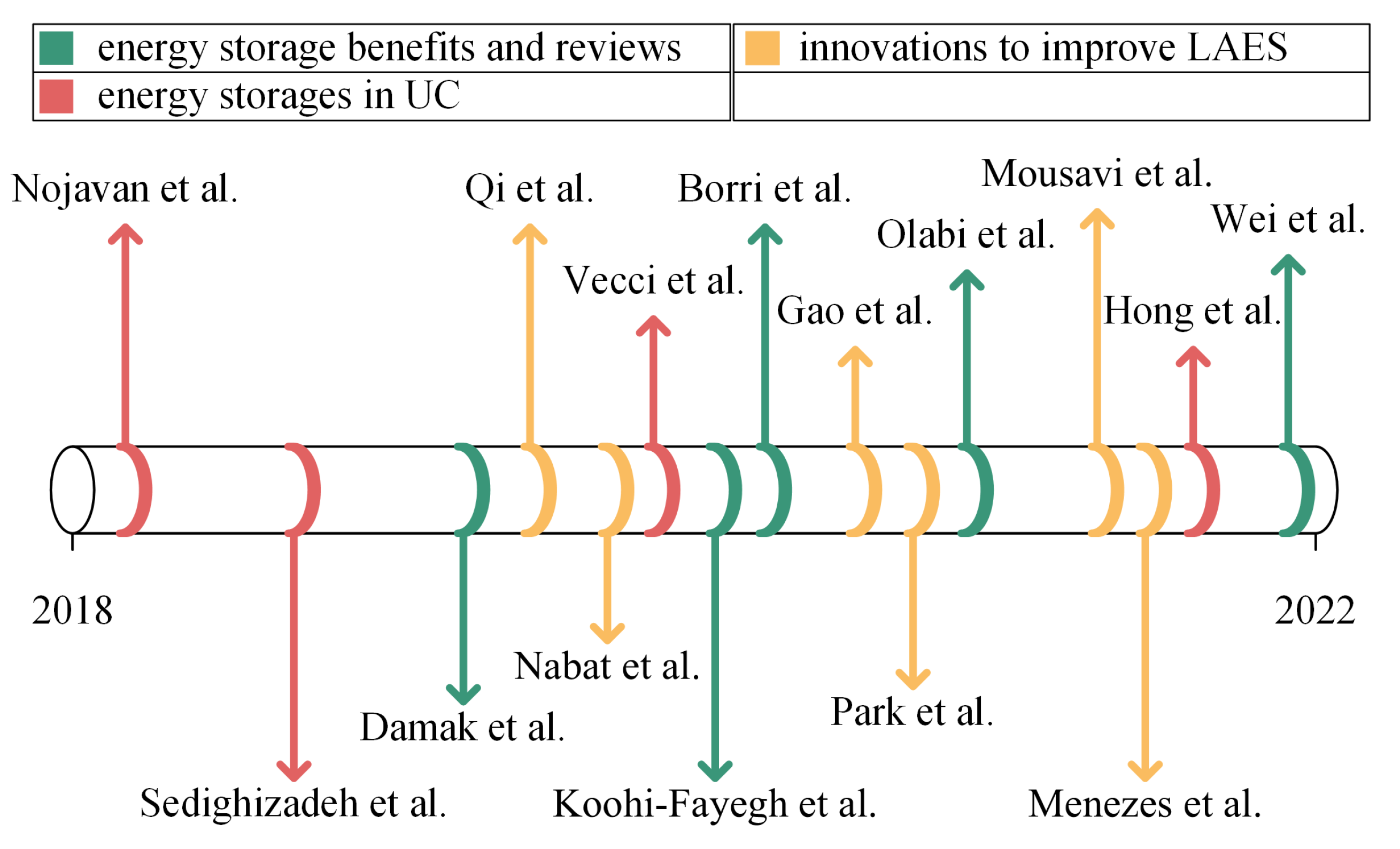 Energies 15 06958 g001 550
