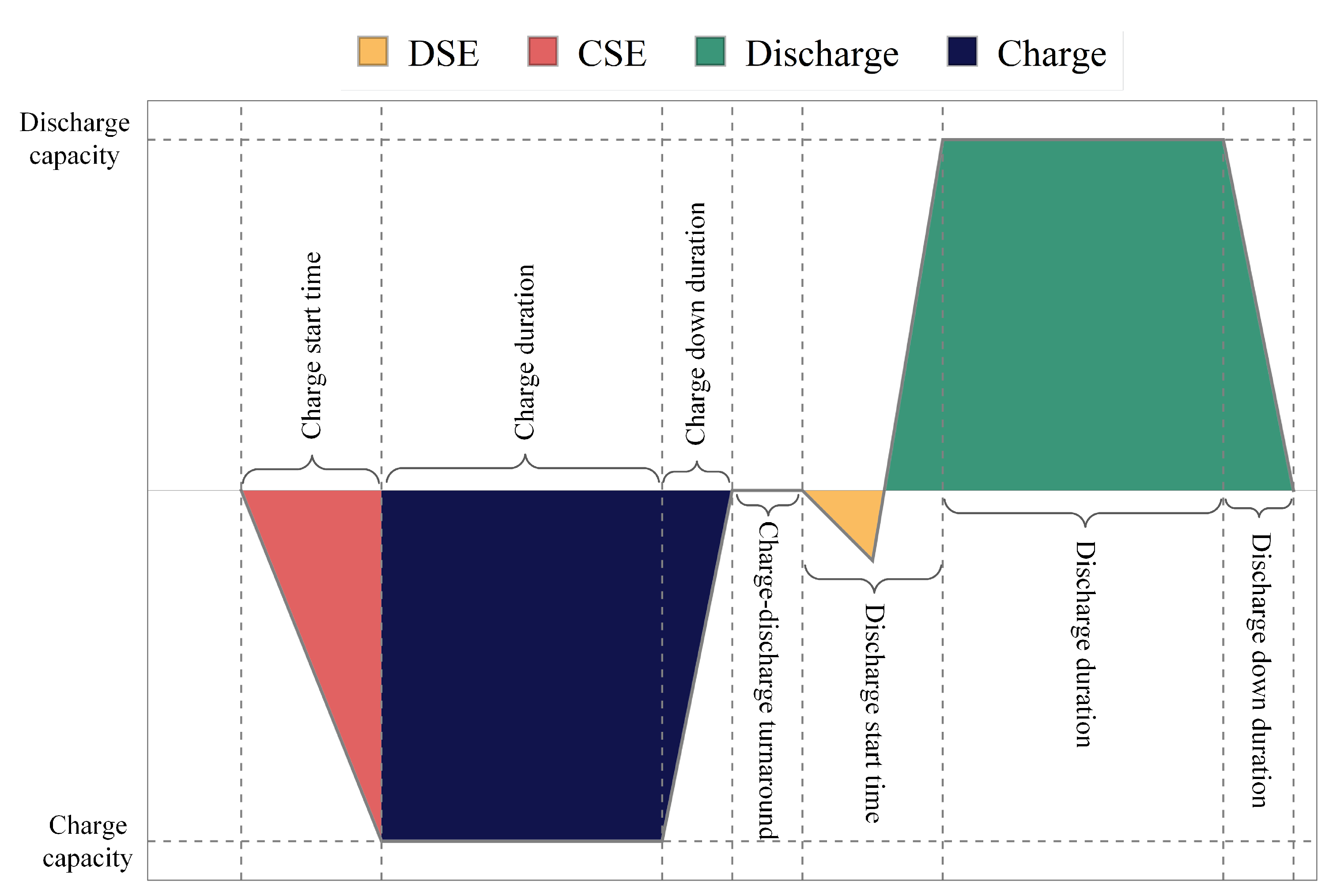 Energies 15 06958 g003