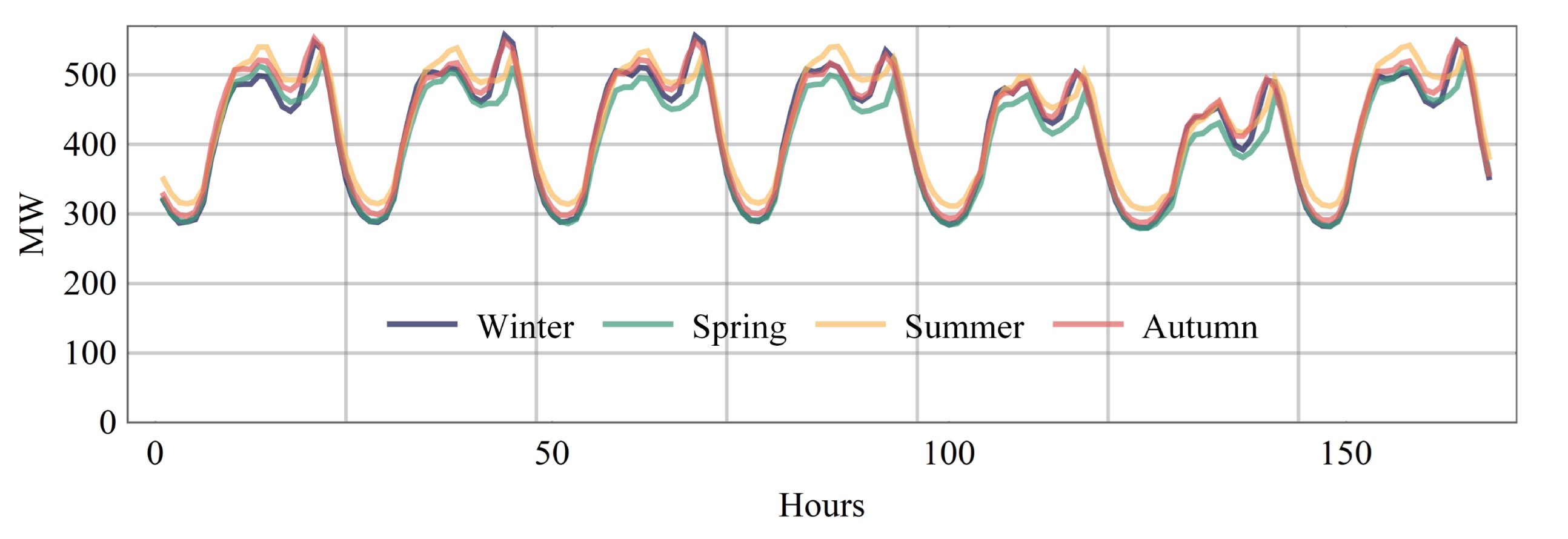 Energies 15 06958 g004
