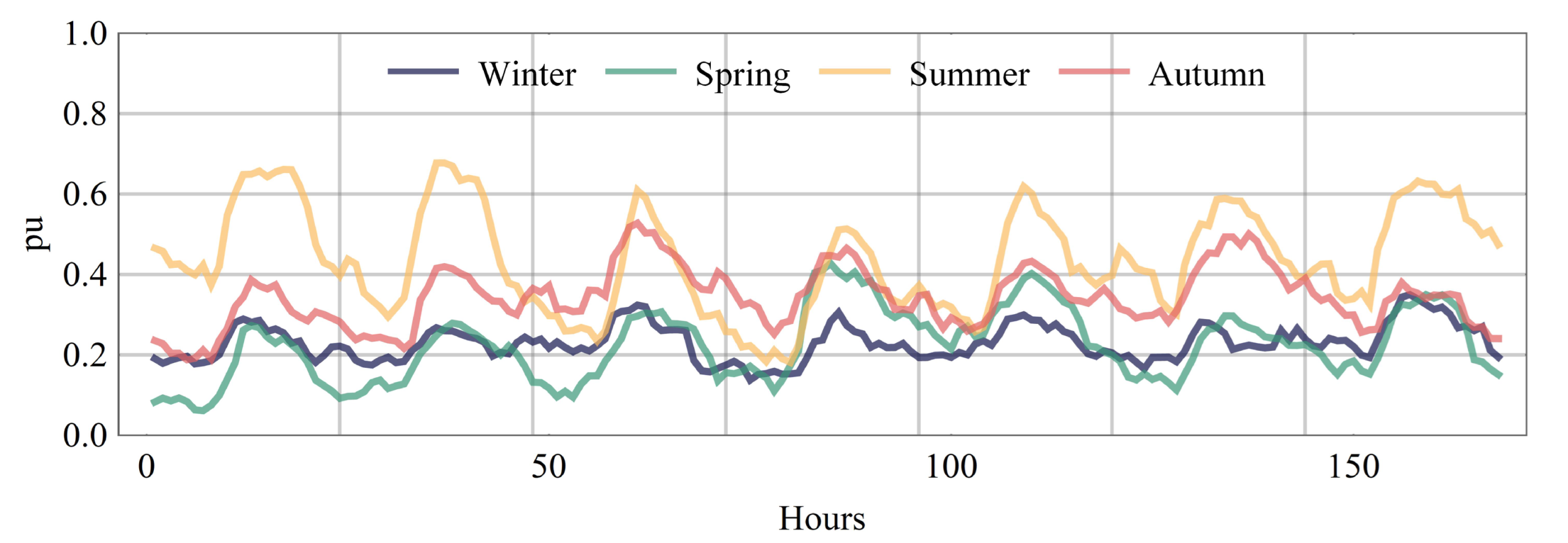 Energies 15 06958 g005