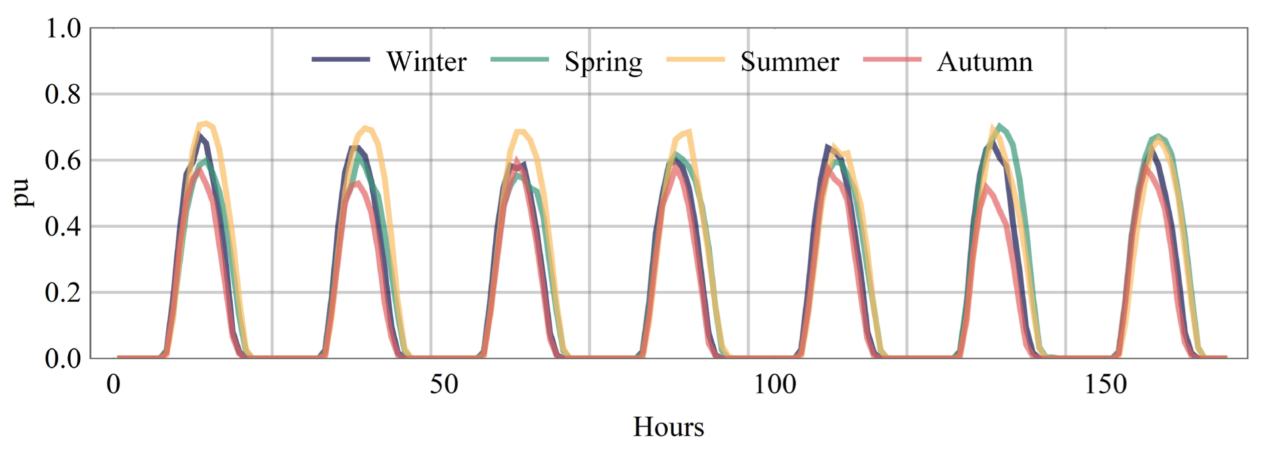Energies 15 06958 g006