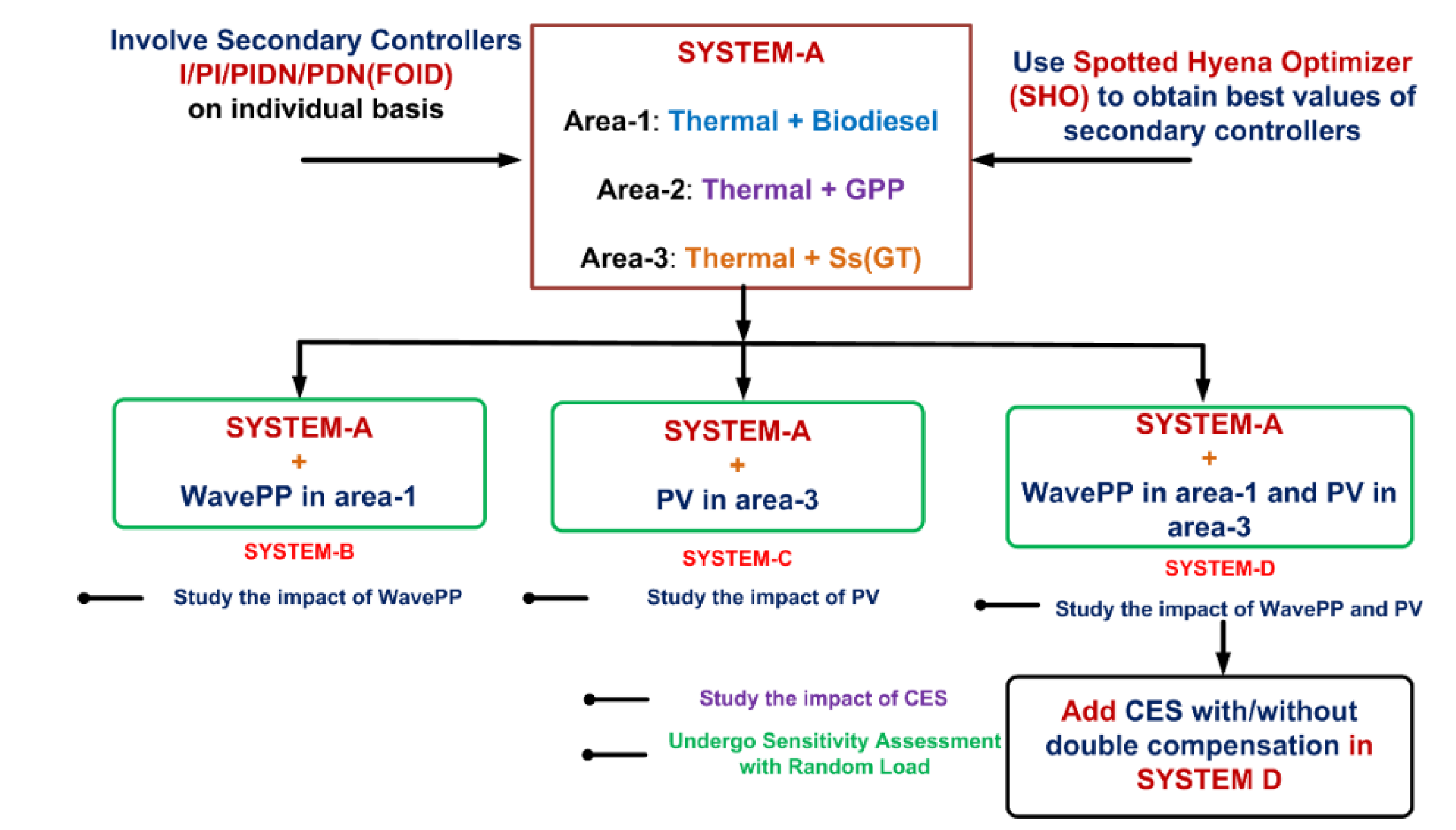 Energies 15 06959 g001