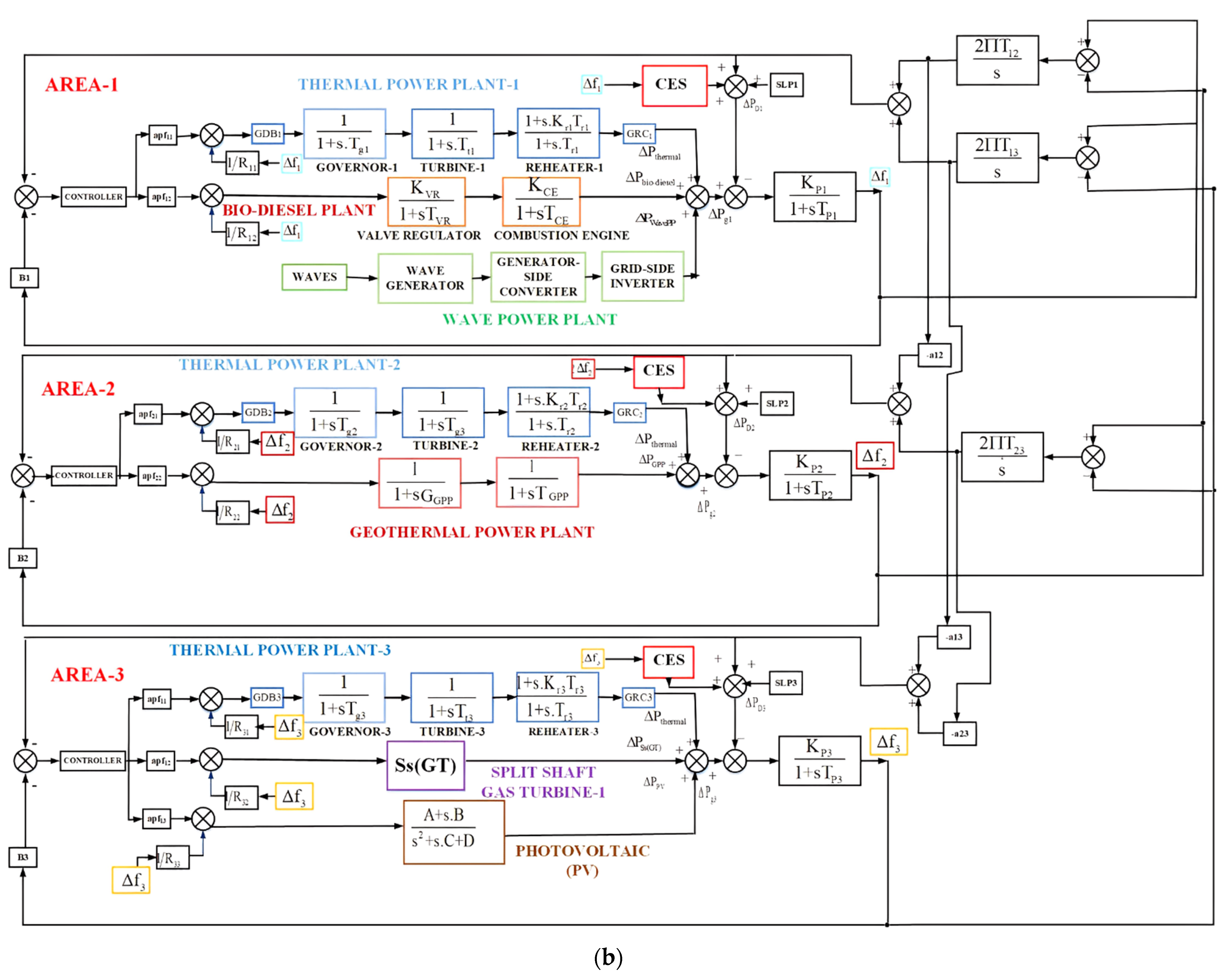 Energies 15 06959 g002b