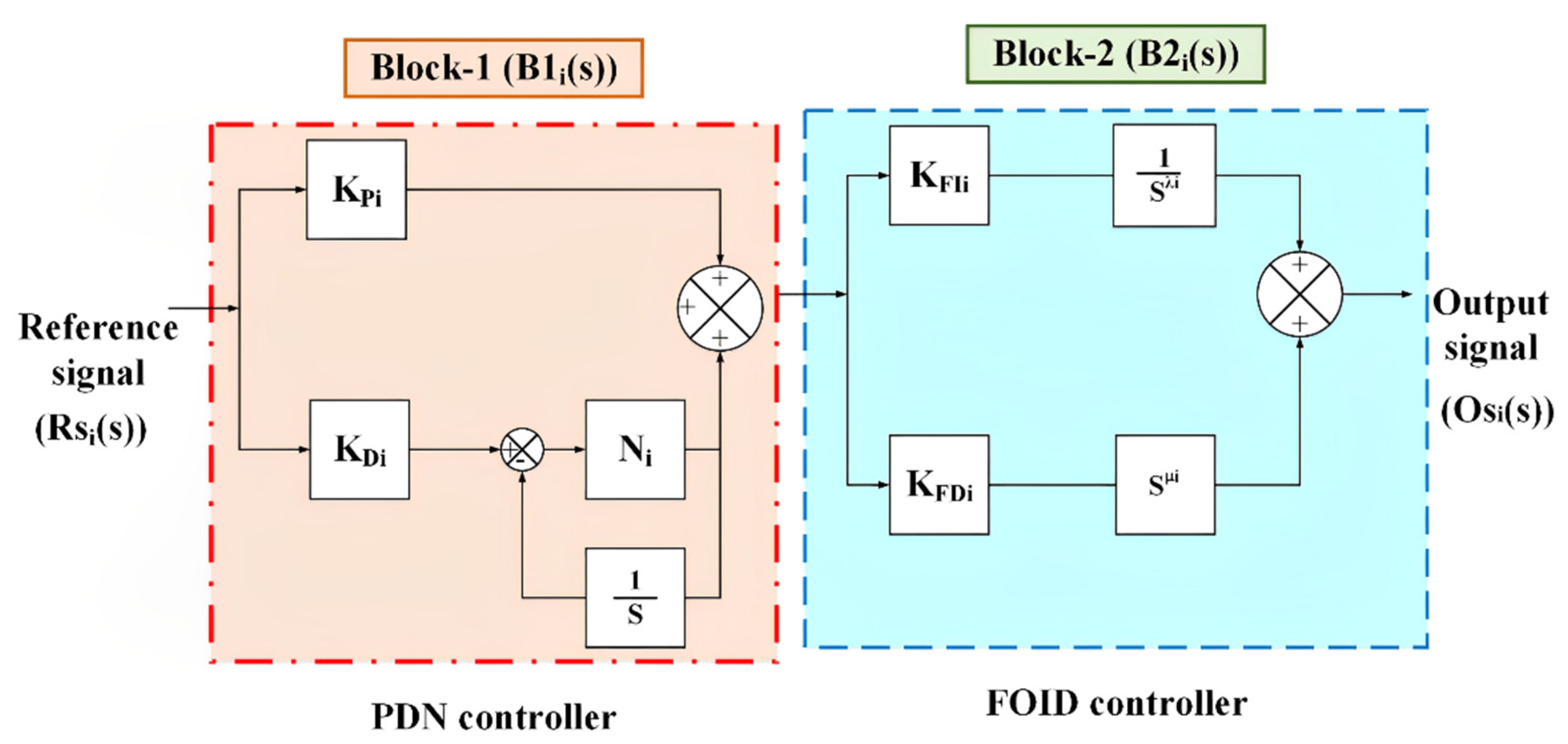 Energies 15 06959 g003