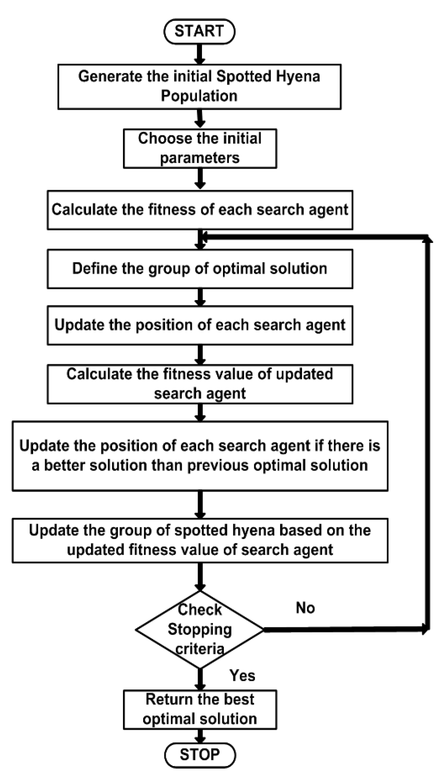 Energies 15 06959 g004