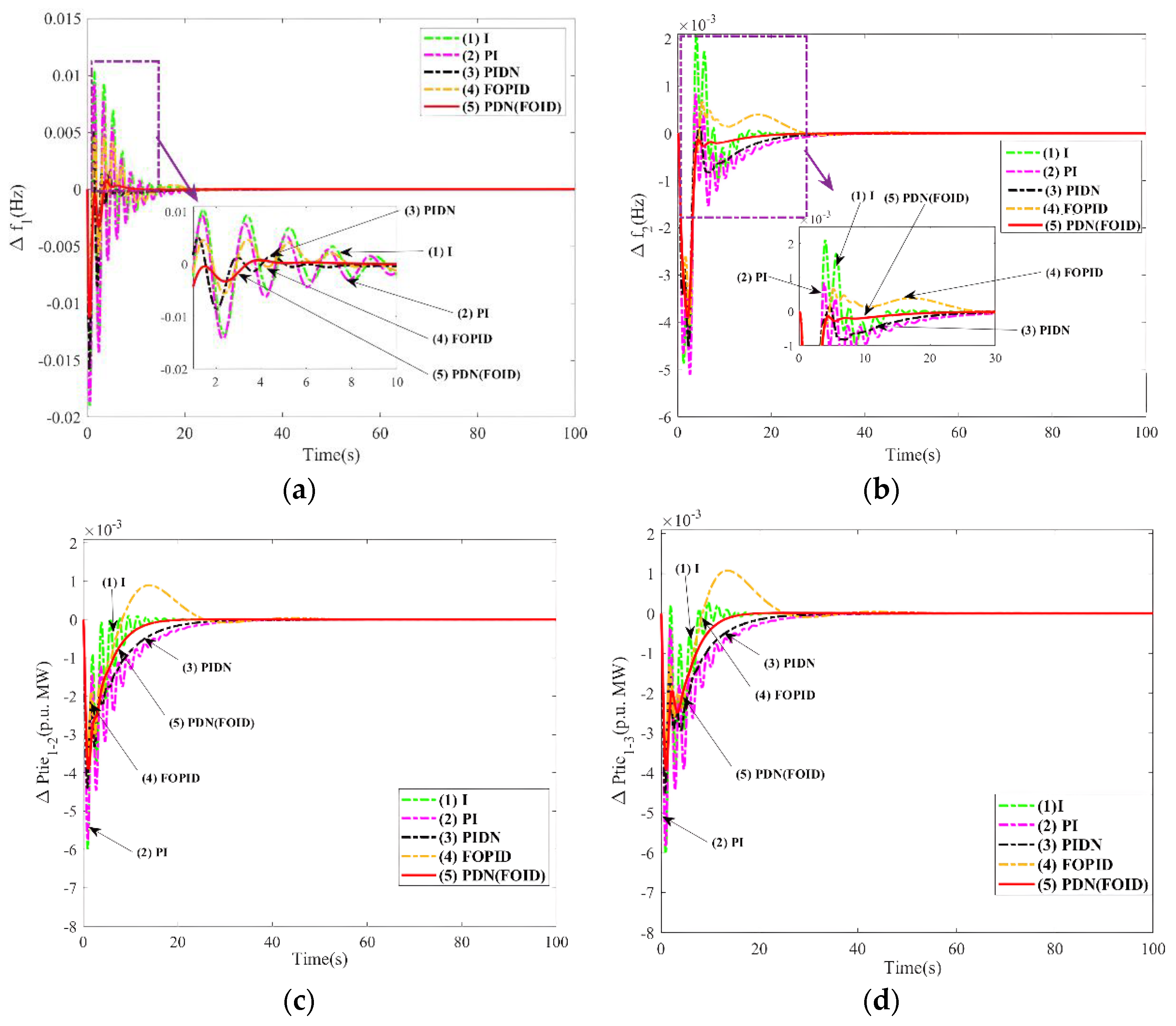 Energies 15 06959 g005