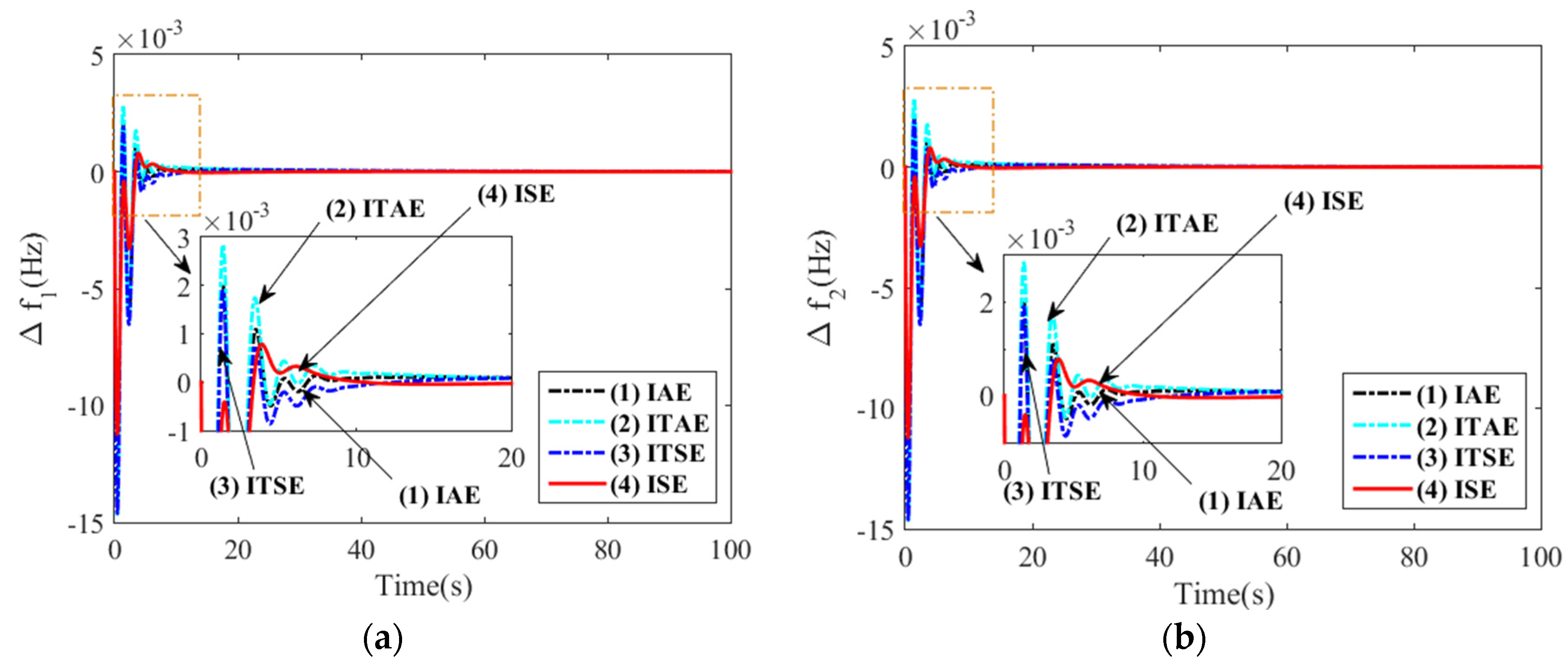 Energies 15 06959 g006a