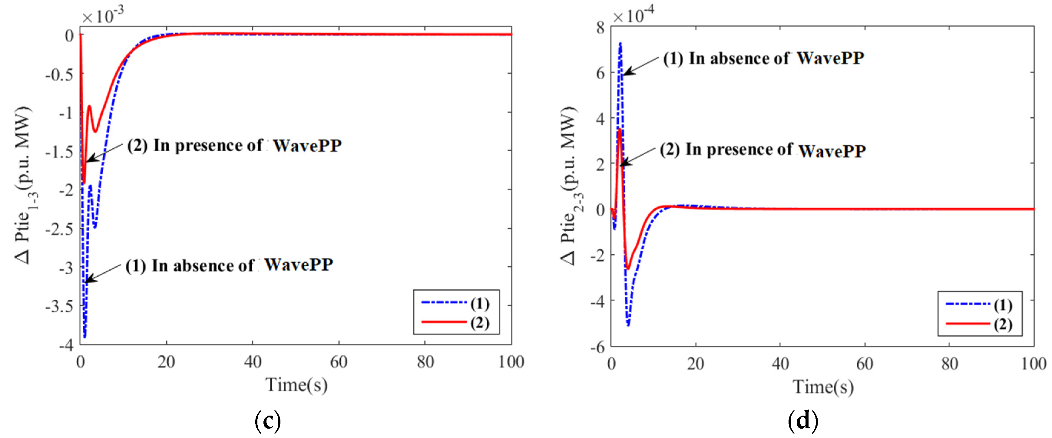 Energies 15 06959 g008b