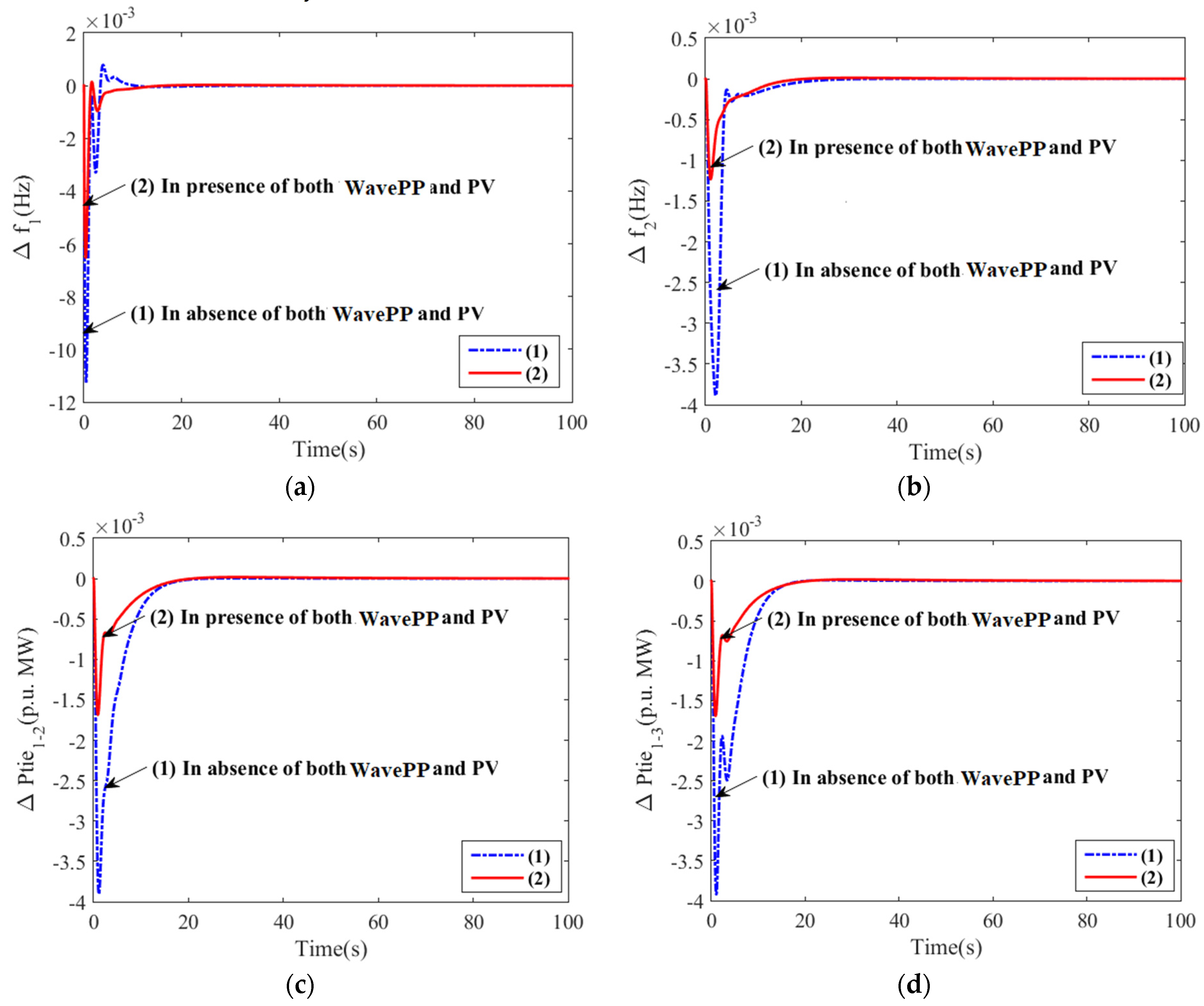 Energies 15 06959 g010