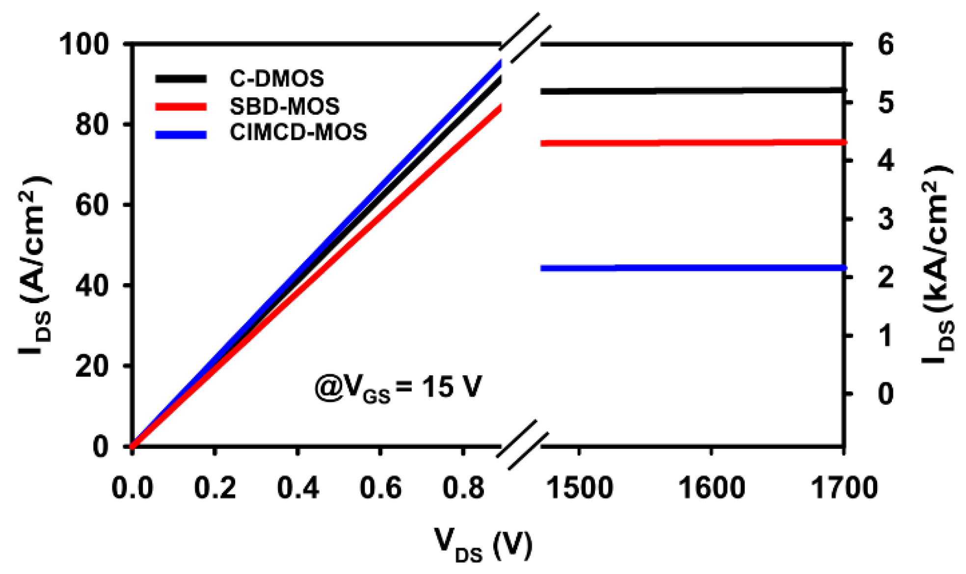 Energies 15 06960 g005