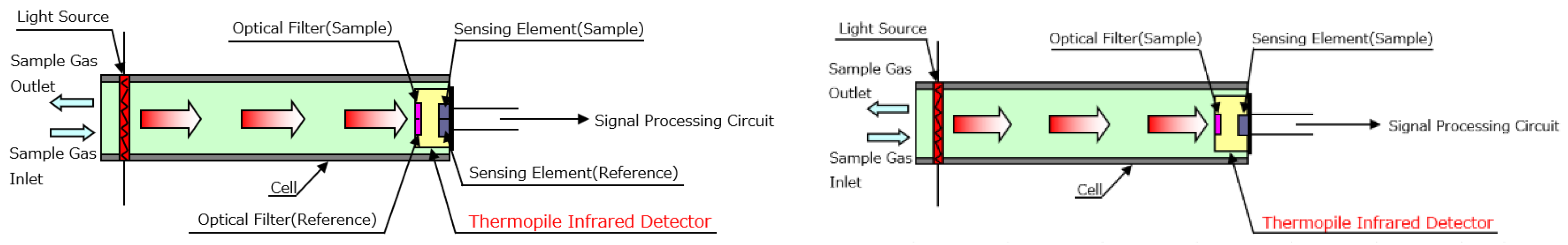 Energies 15 06961 g001 550