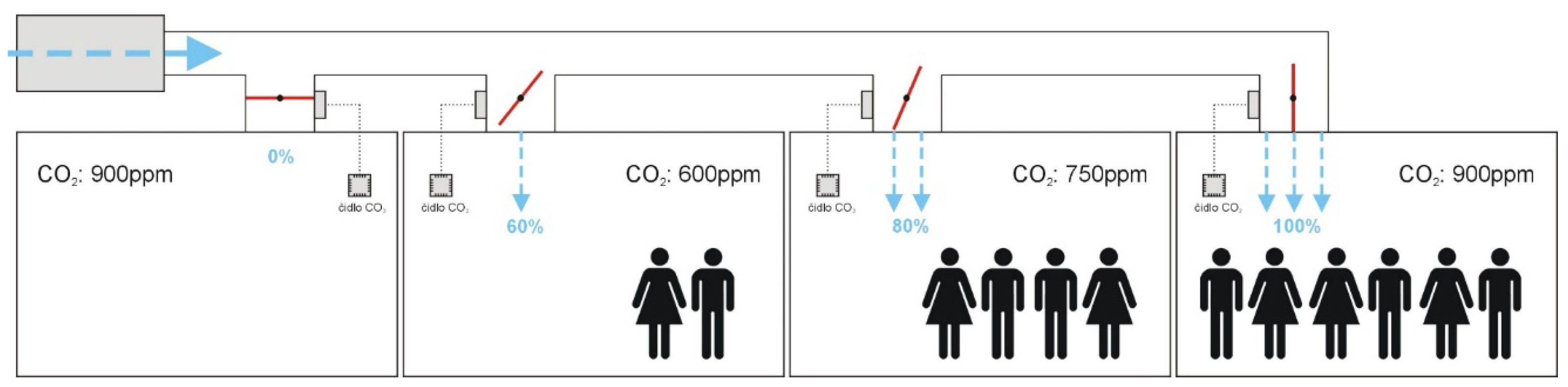 Energies 15 06961 g004 550