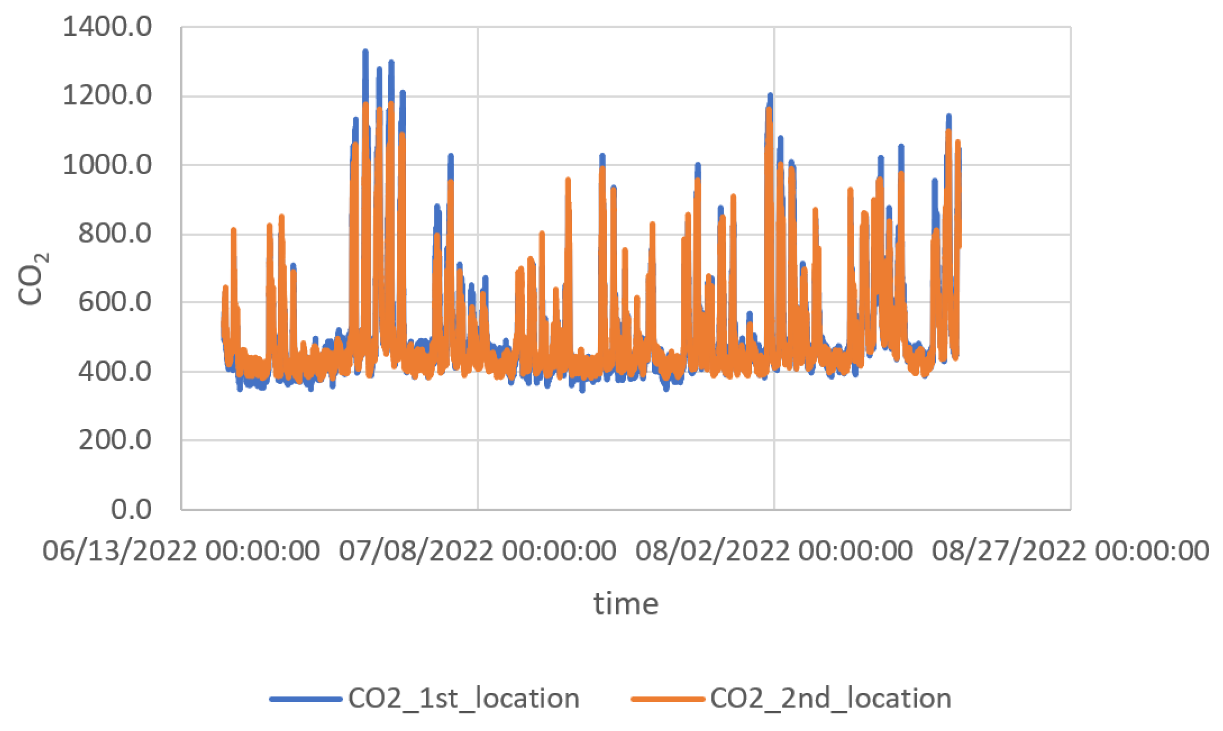 Energies 15 06961 g011 550