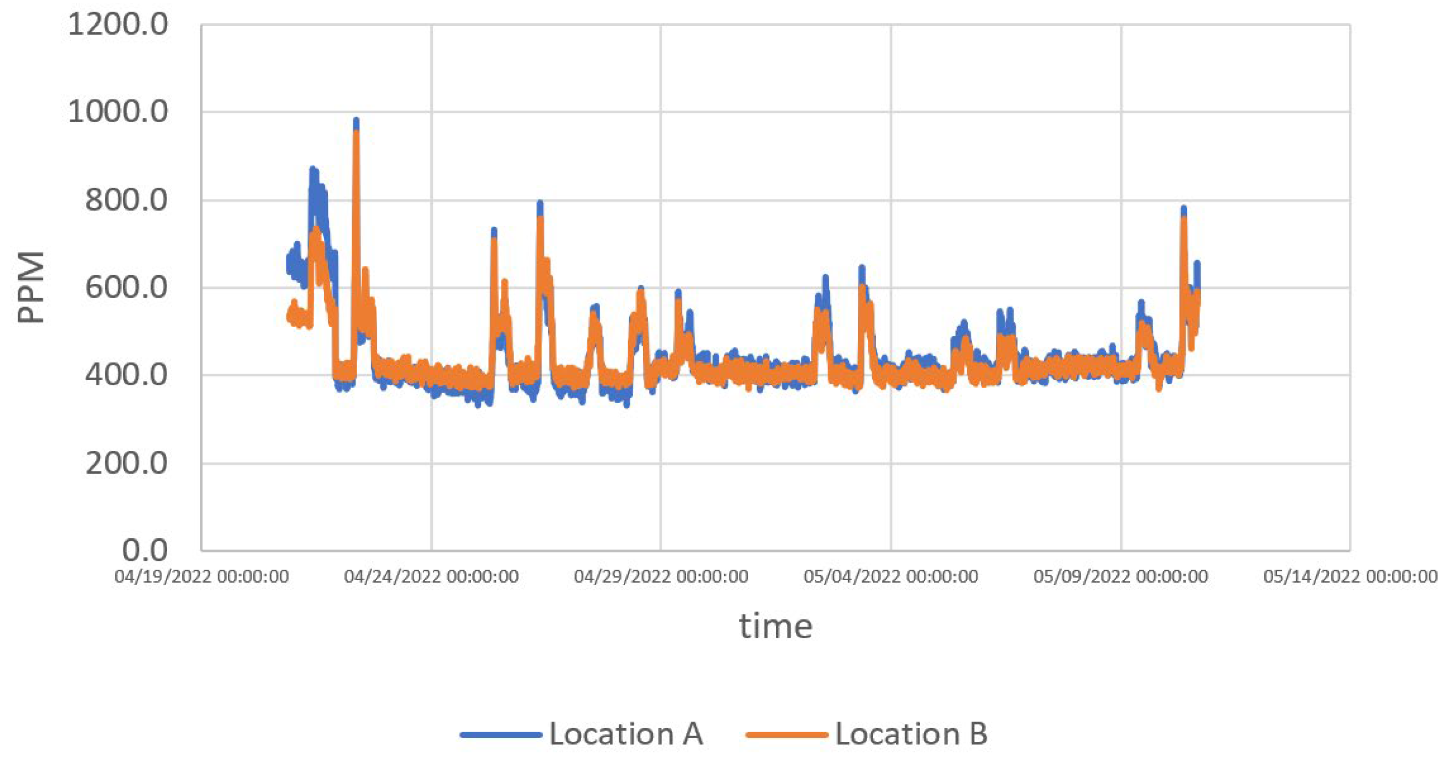 Energies 15 06961 g013 550
