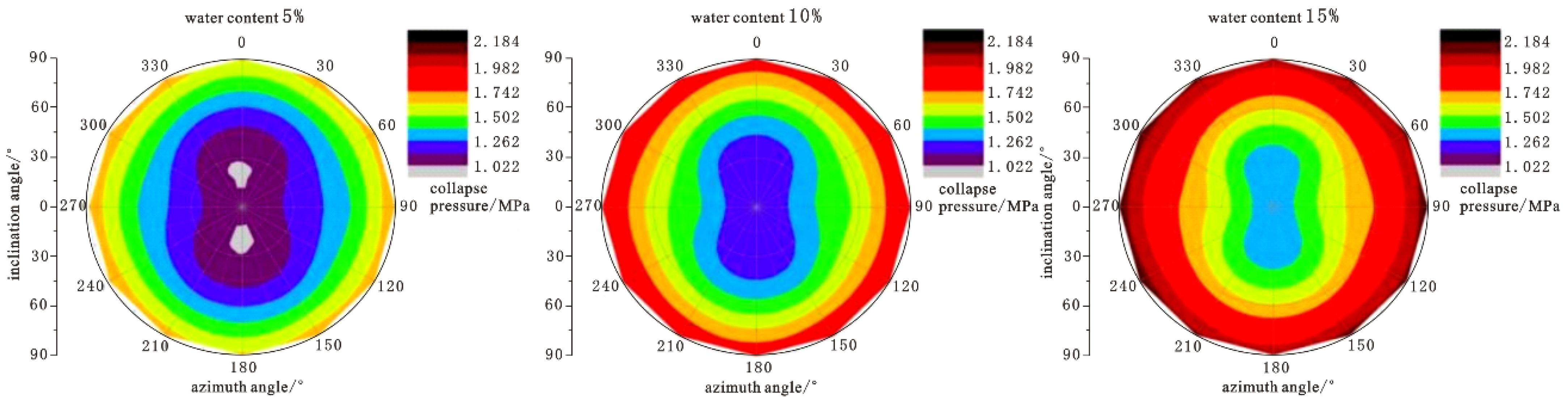 Energies 15 06962 g003