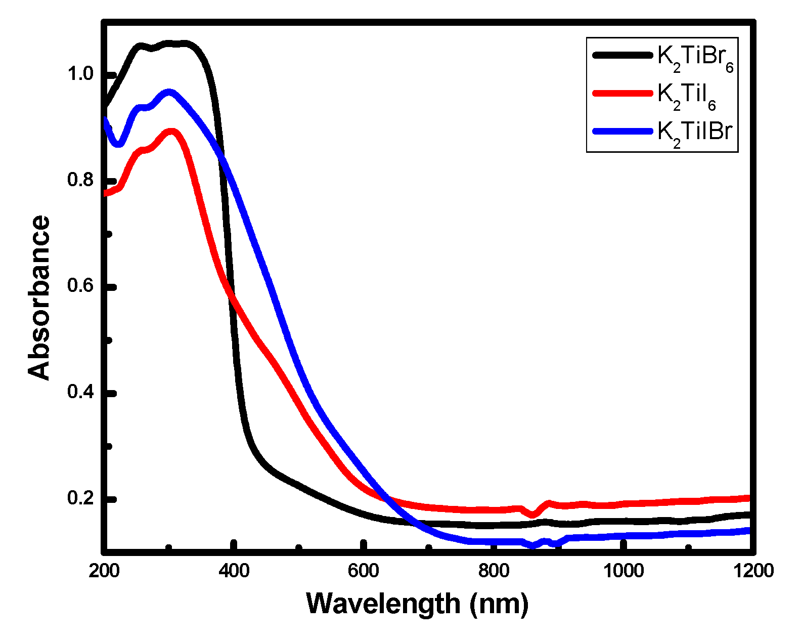 Energies 15 06963 g003 Energies 15 06963 g003