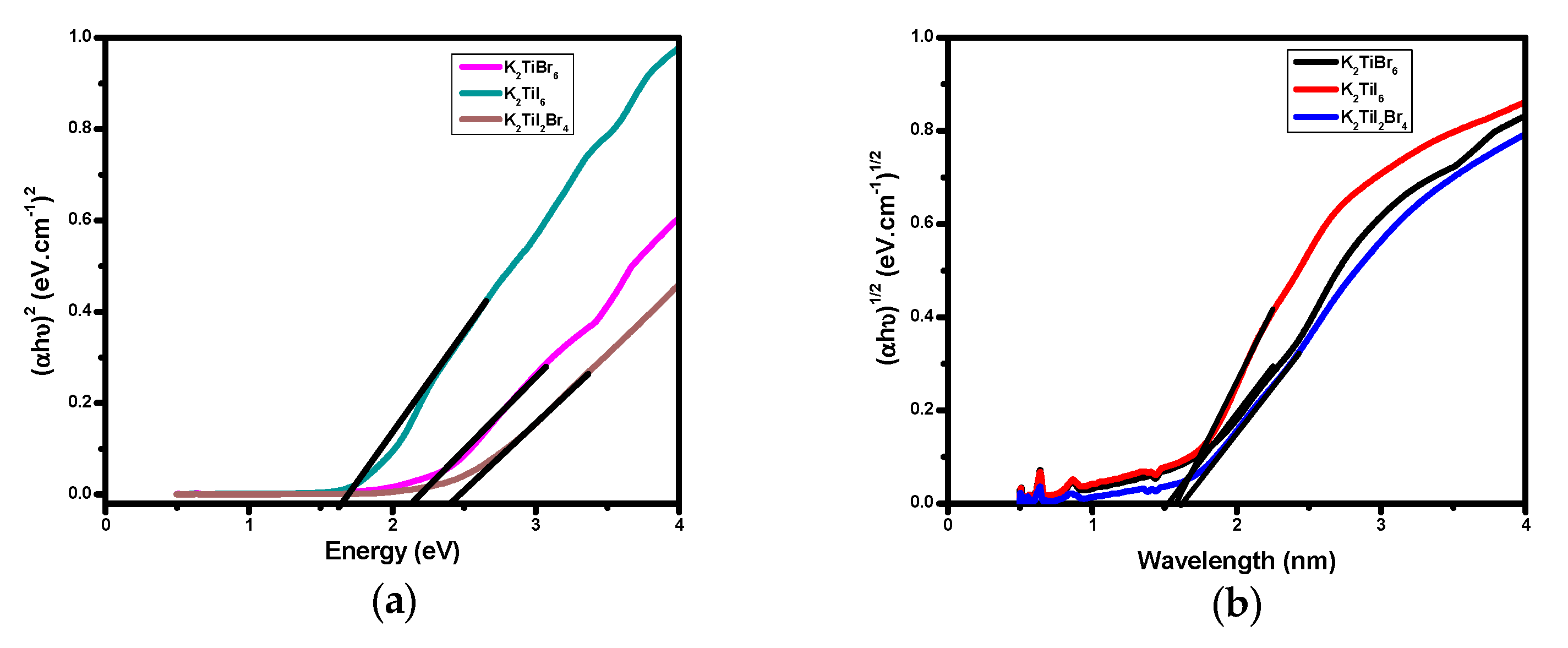 Energies 15 06963 g004a Energies 15 06963 g004a