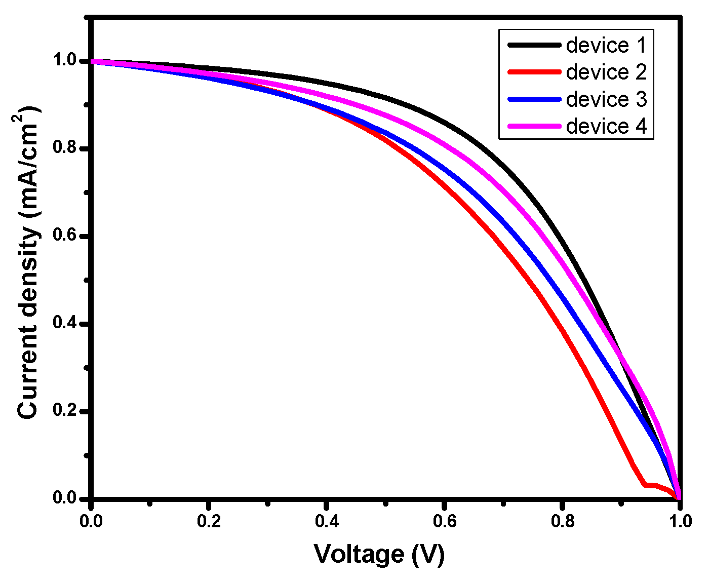 Energies 15 06963 g008 Energies 15 06963 g008