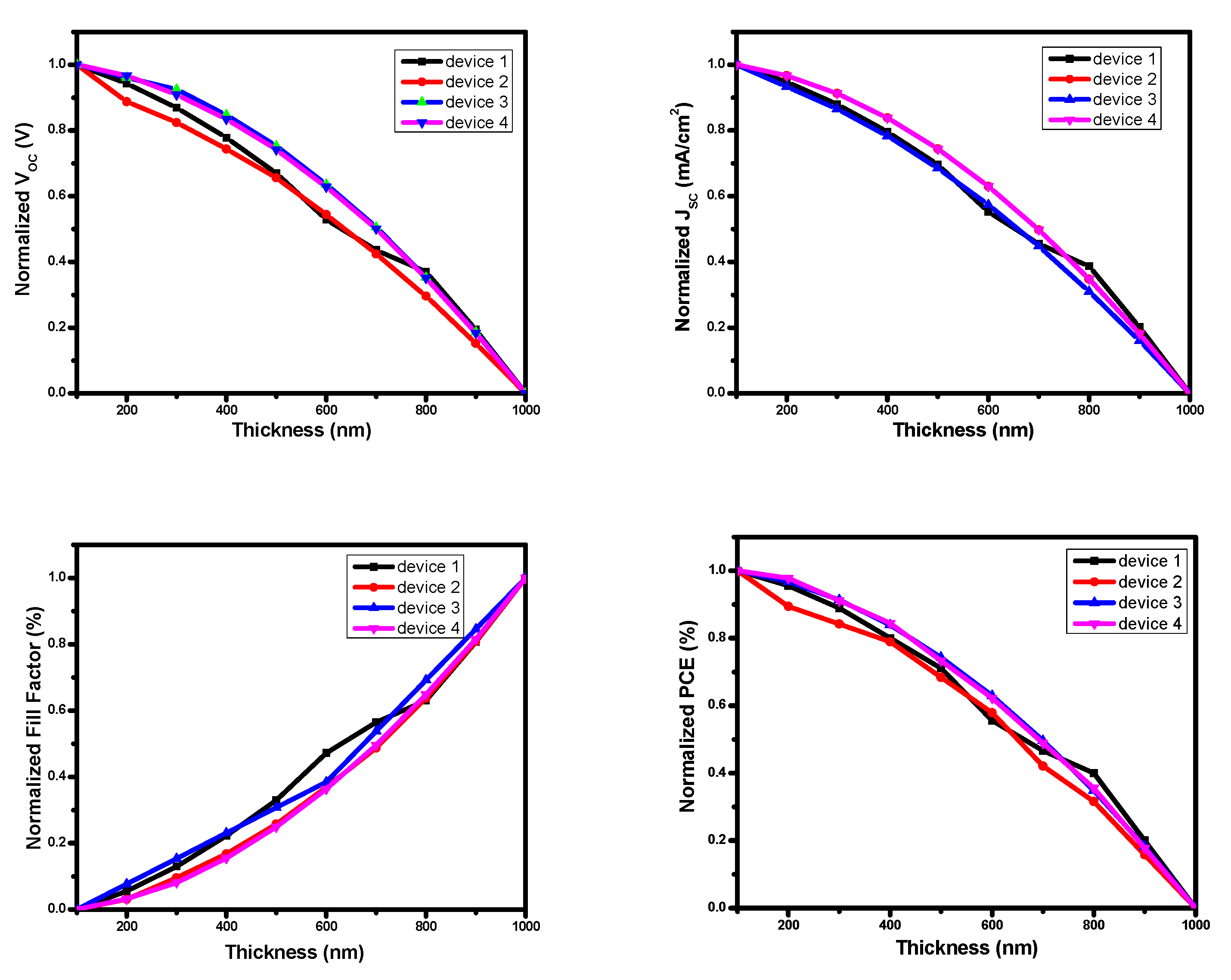 Energies 15 06963 g009 Energies 15 06963 g009