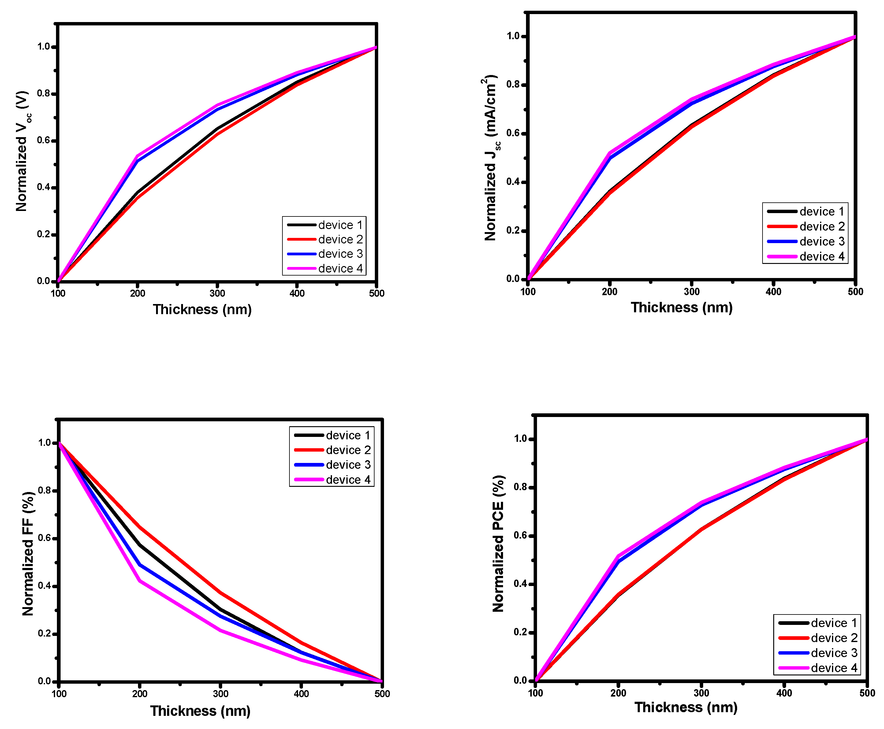 Energies 15 06963 g010 Energies 15 06963 g010