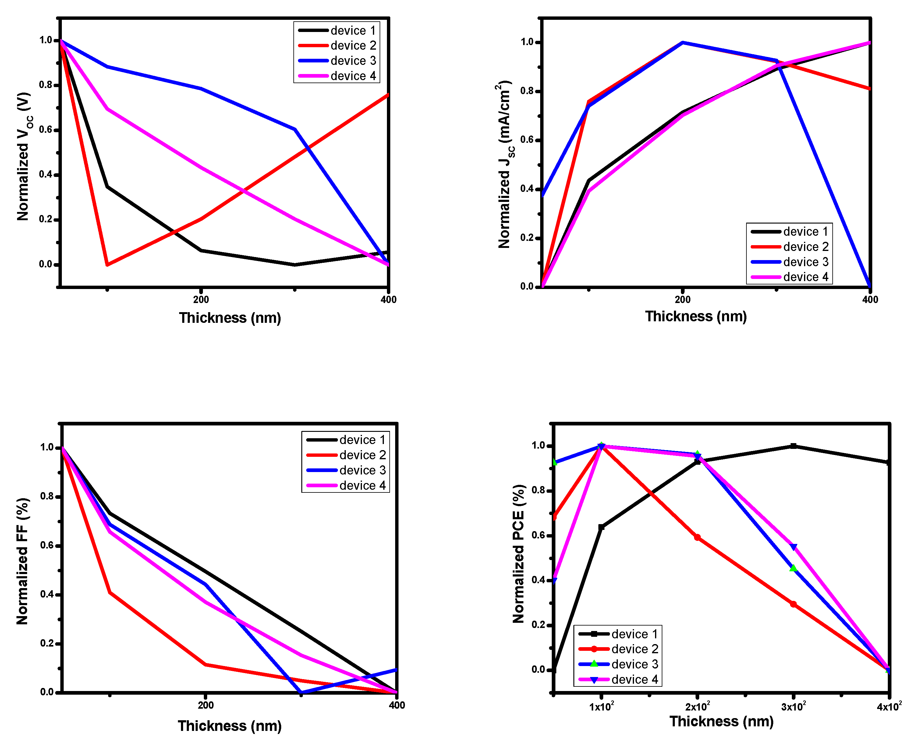 Energies 15 06963 g011 Energies 15 06963 g011