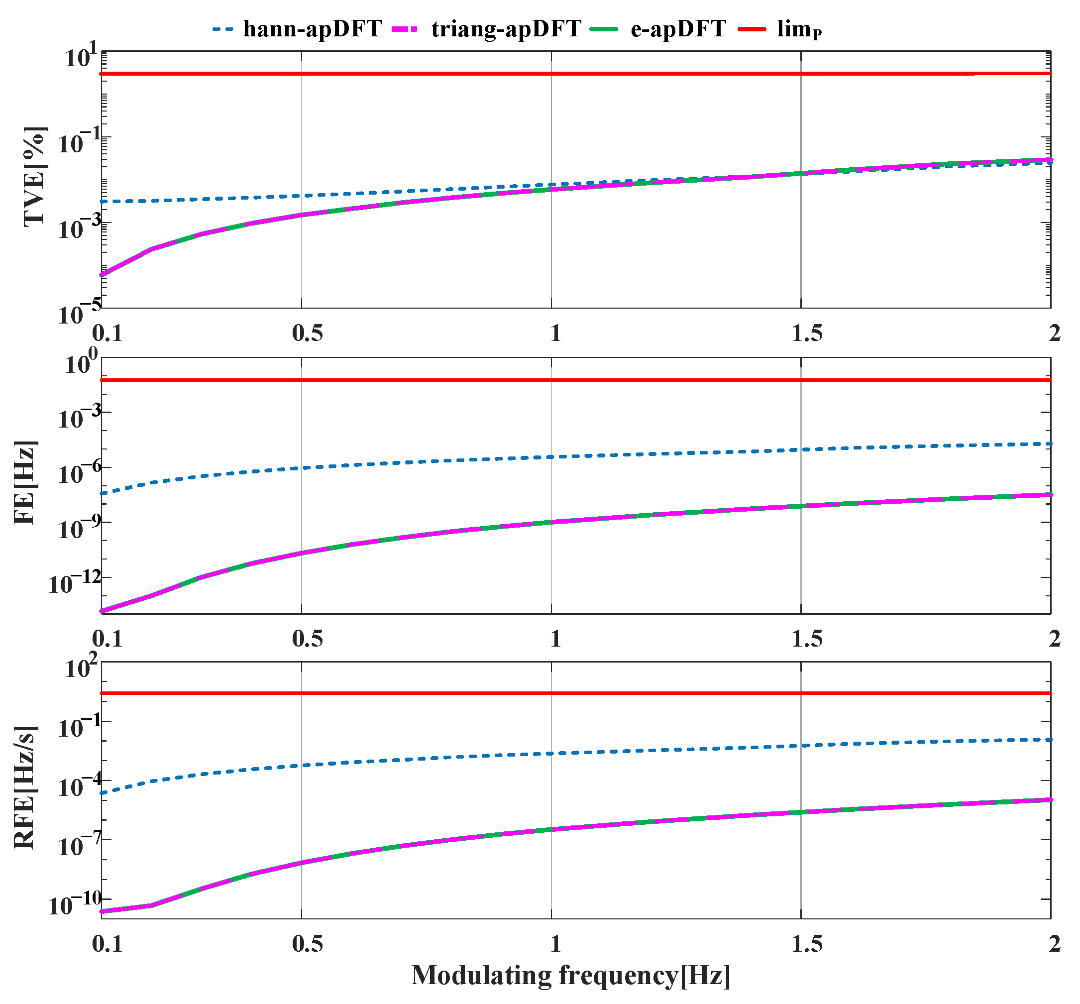 Energies 15 06964 g009 Energies 15 06964 g009