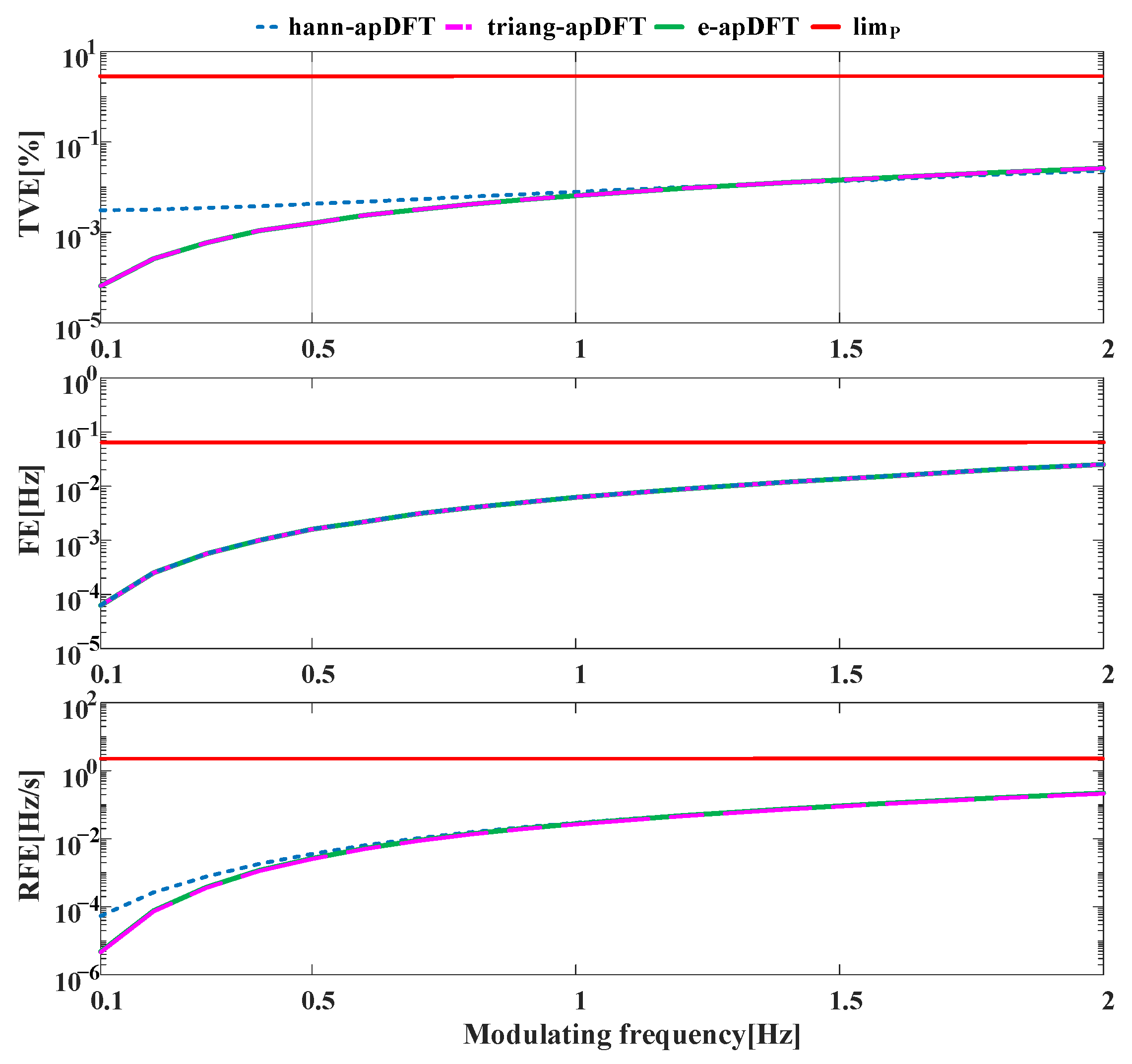 Energies 15 06964 g010 Energies 15 06964 g010