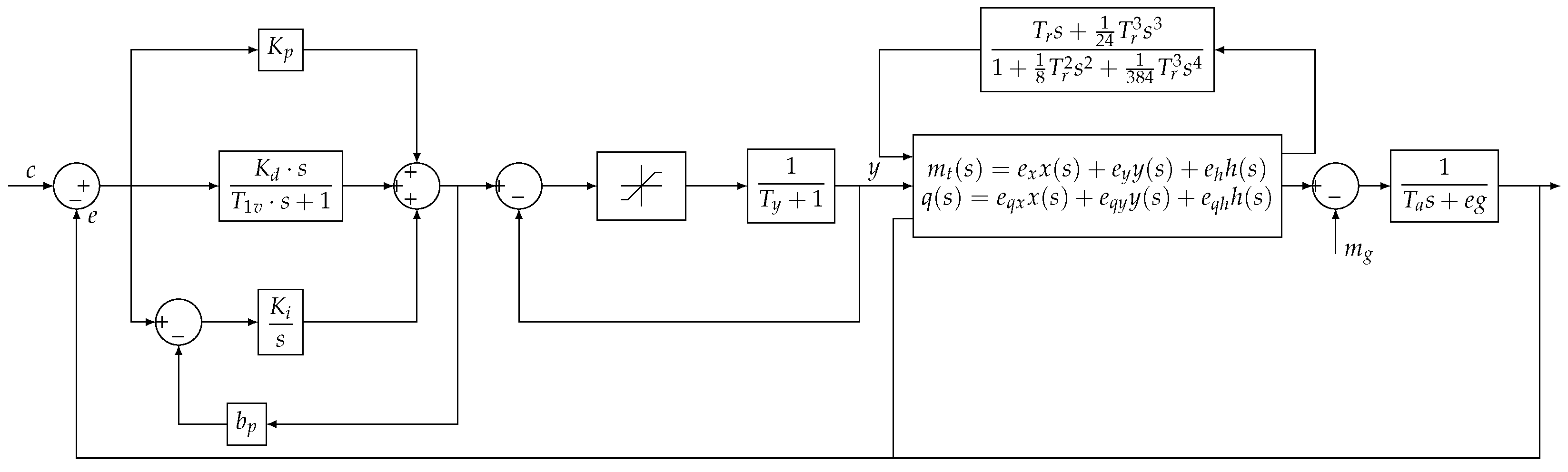 Energies | Free Full-Text | Parameter Identification of a Governing ...
