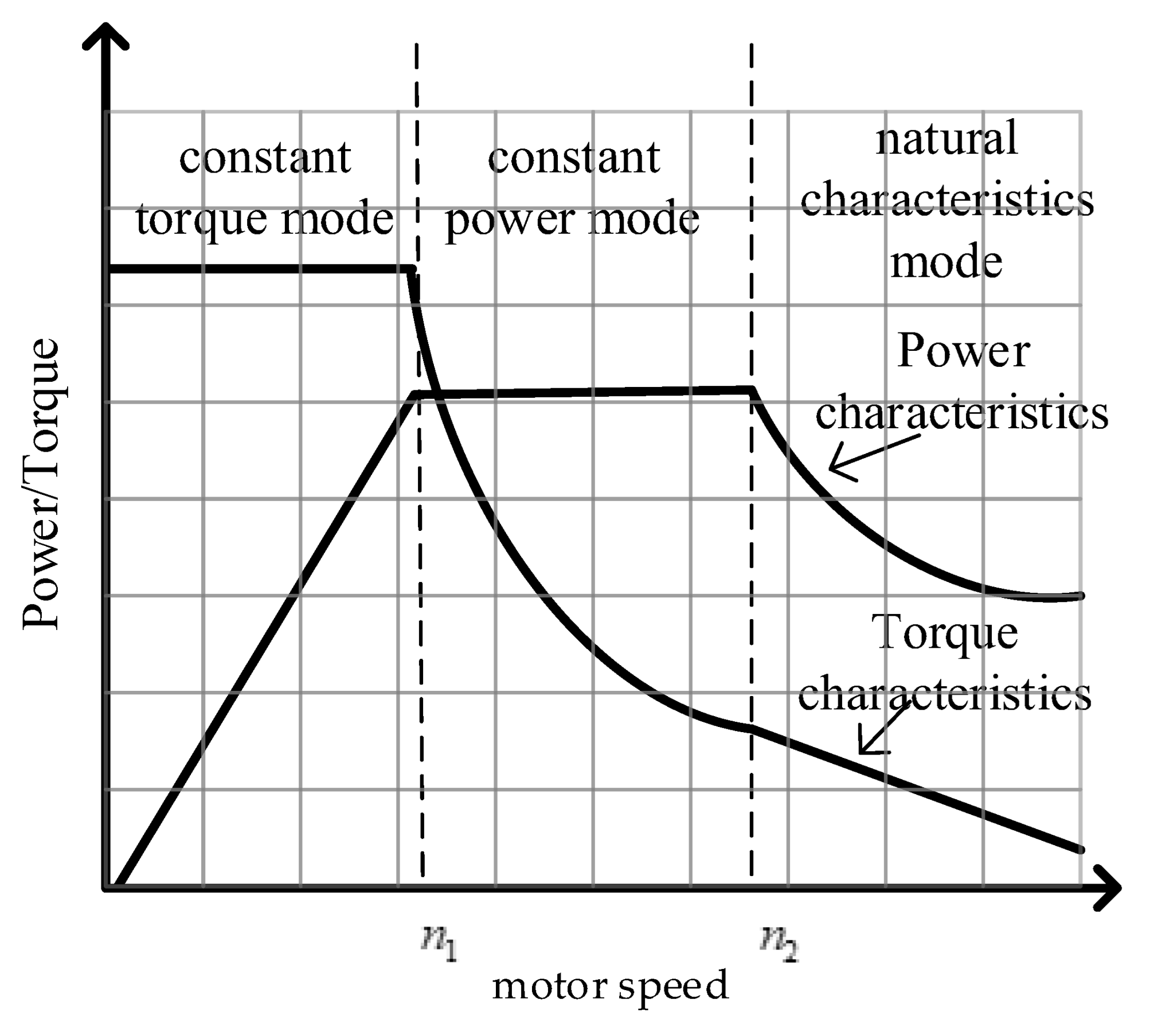 Energies 15 06970 g002 550