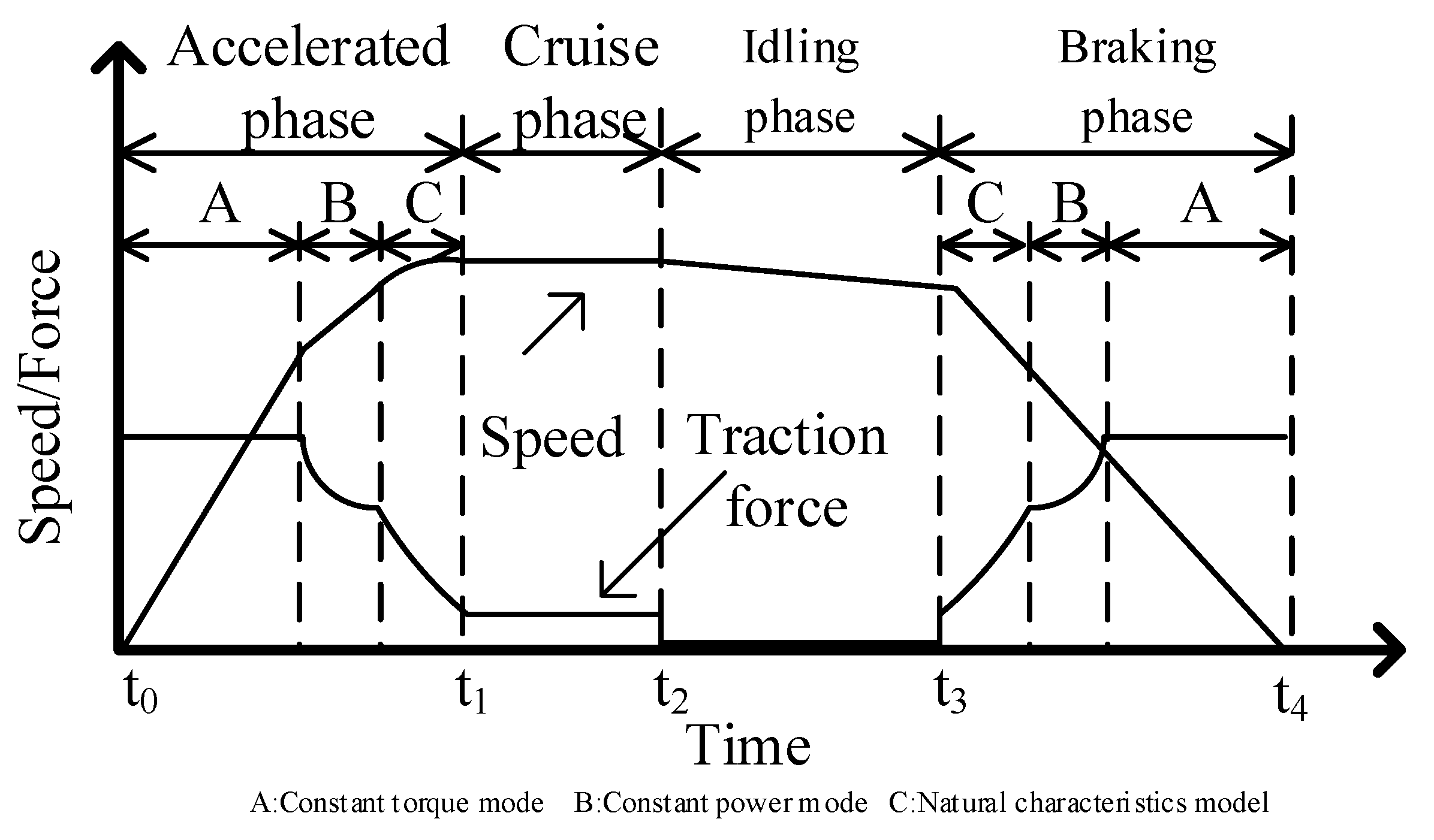 Energies 15 06970 g004 550