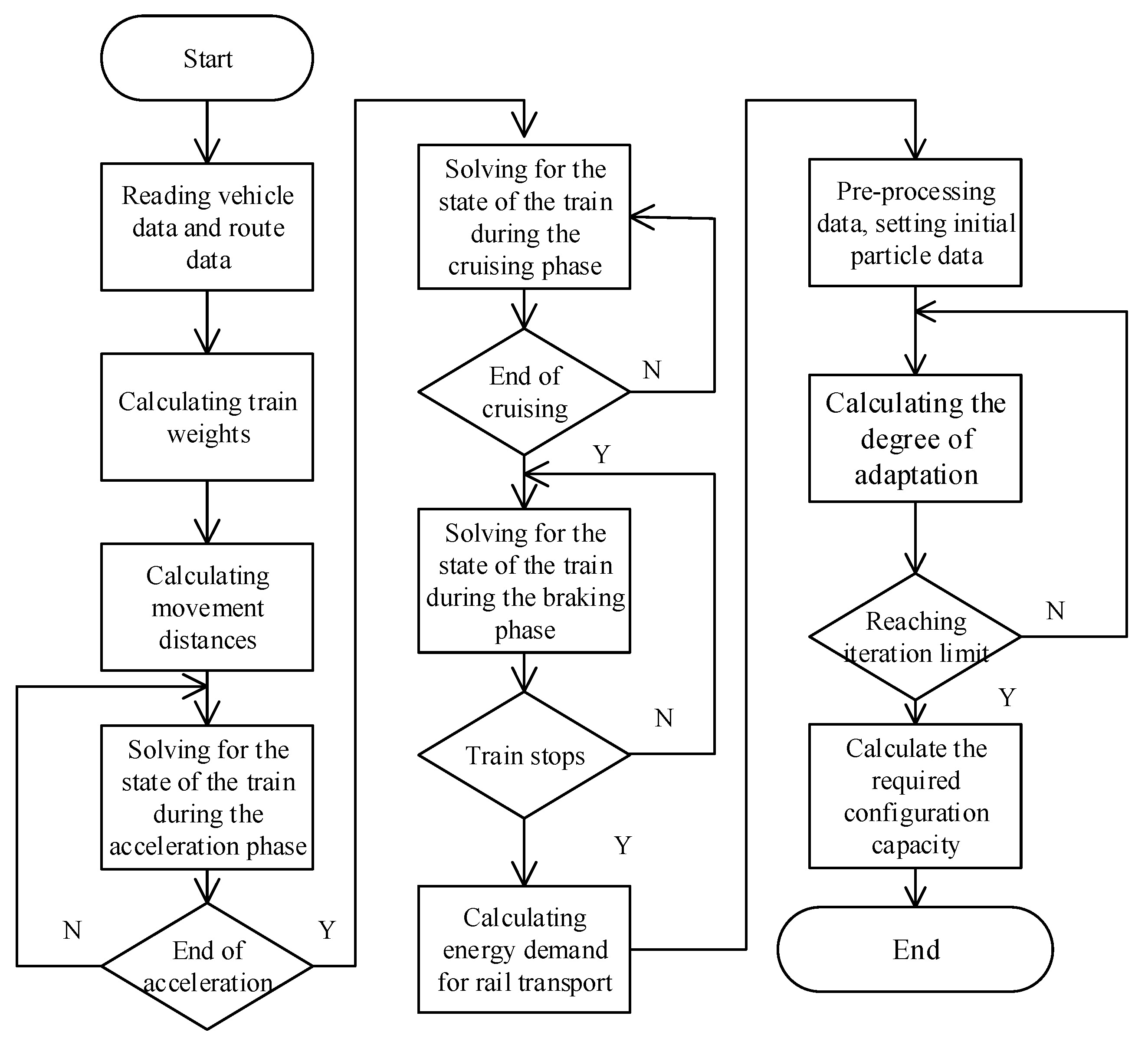 Energies 15 06970 g005 550