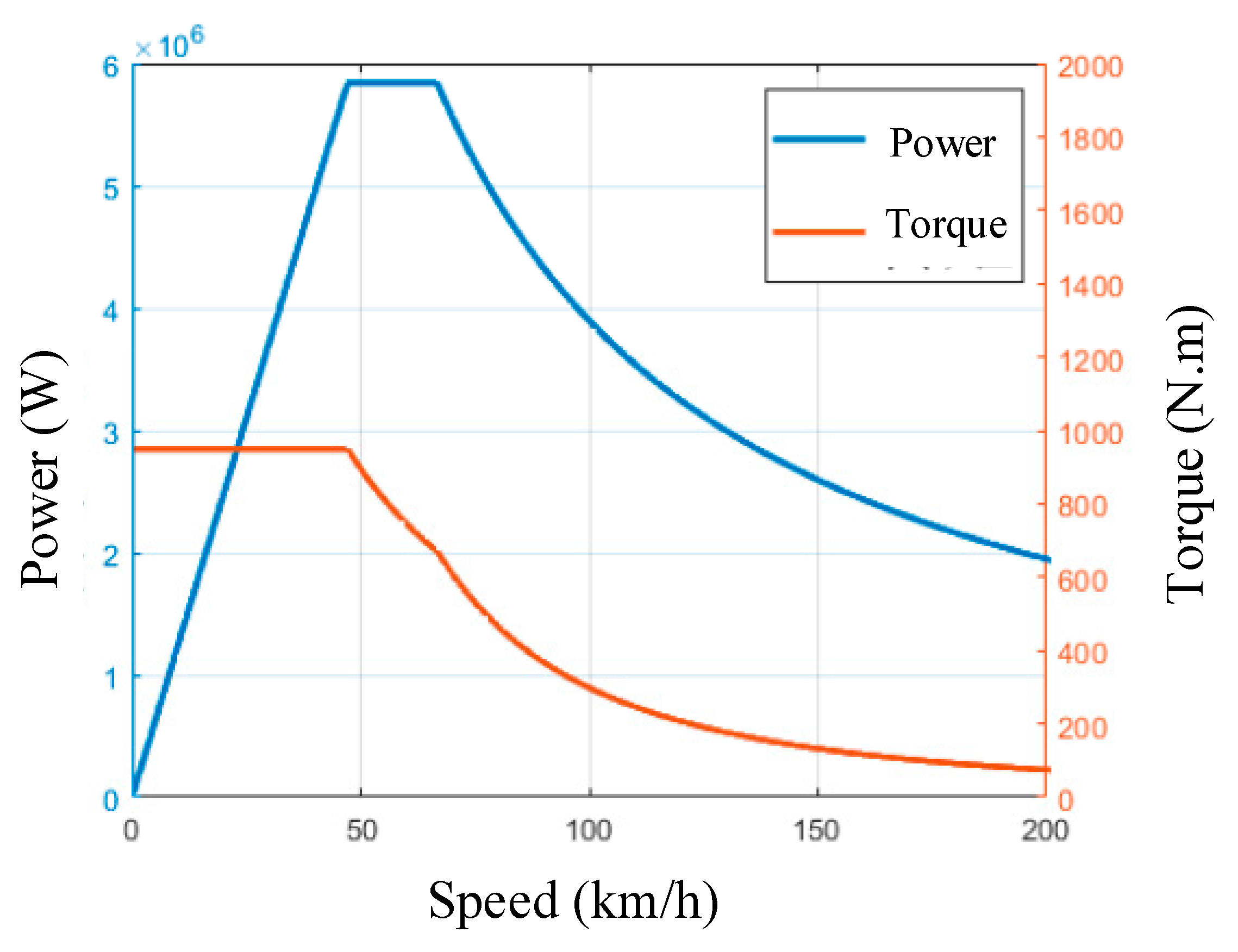 Energies 15 06970 g006 550