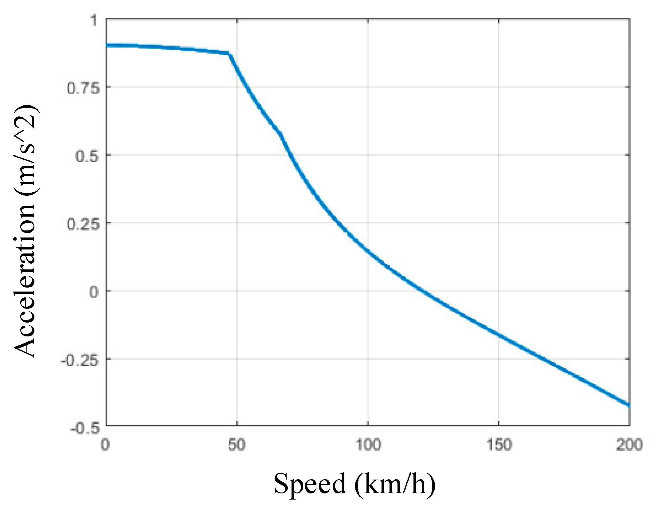 Energies 15 06970 g007 550
