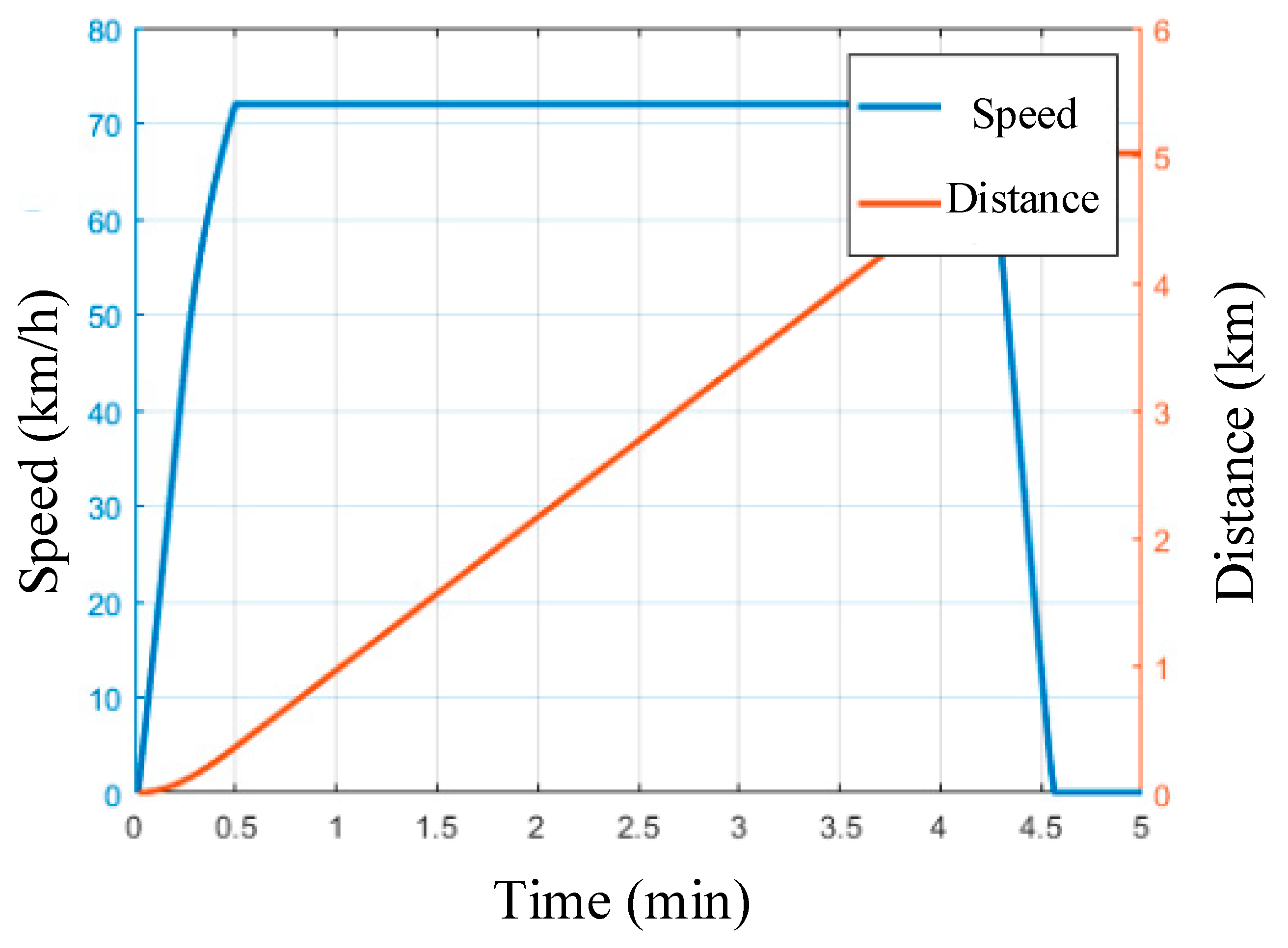 Energies 15 06970 g008 550
