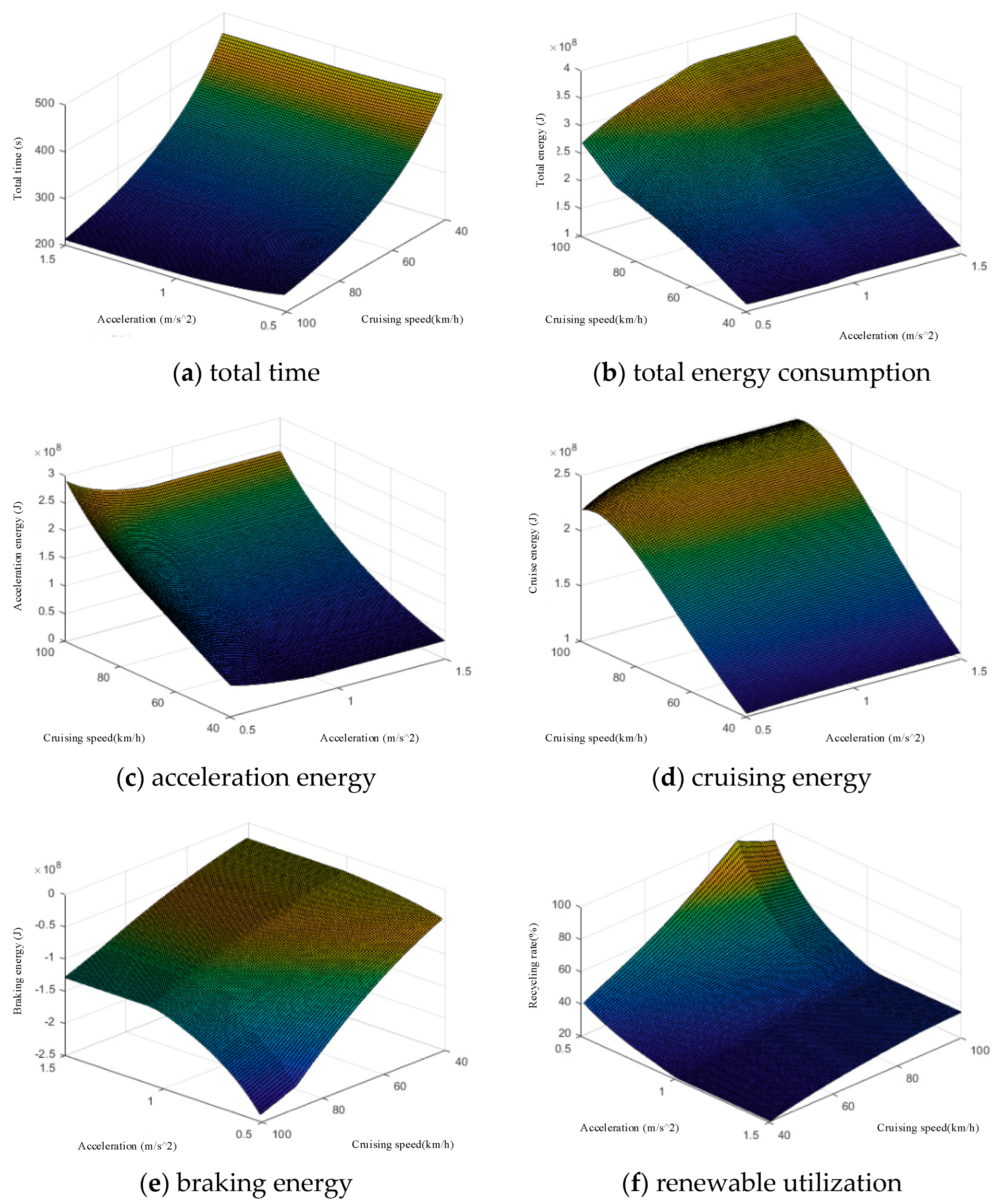 Energies 15 06970 g011 550