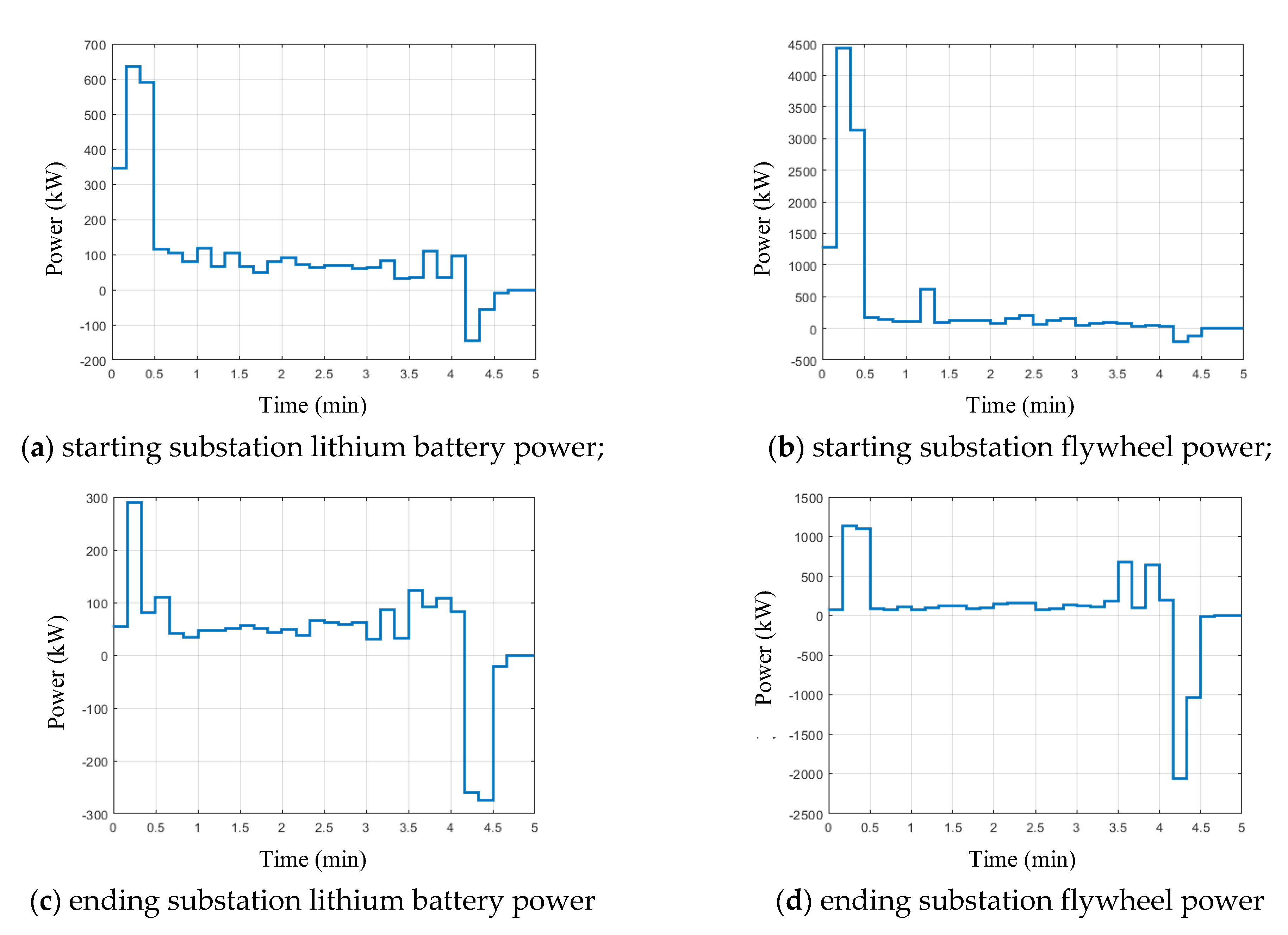 Energies 15 06970 g013 550