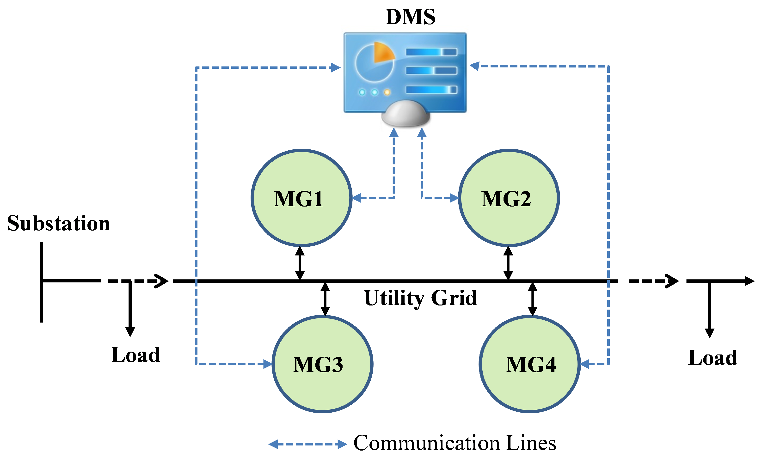 Energies 15 06971 g001 550